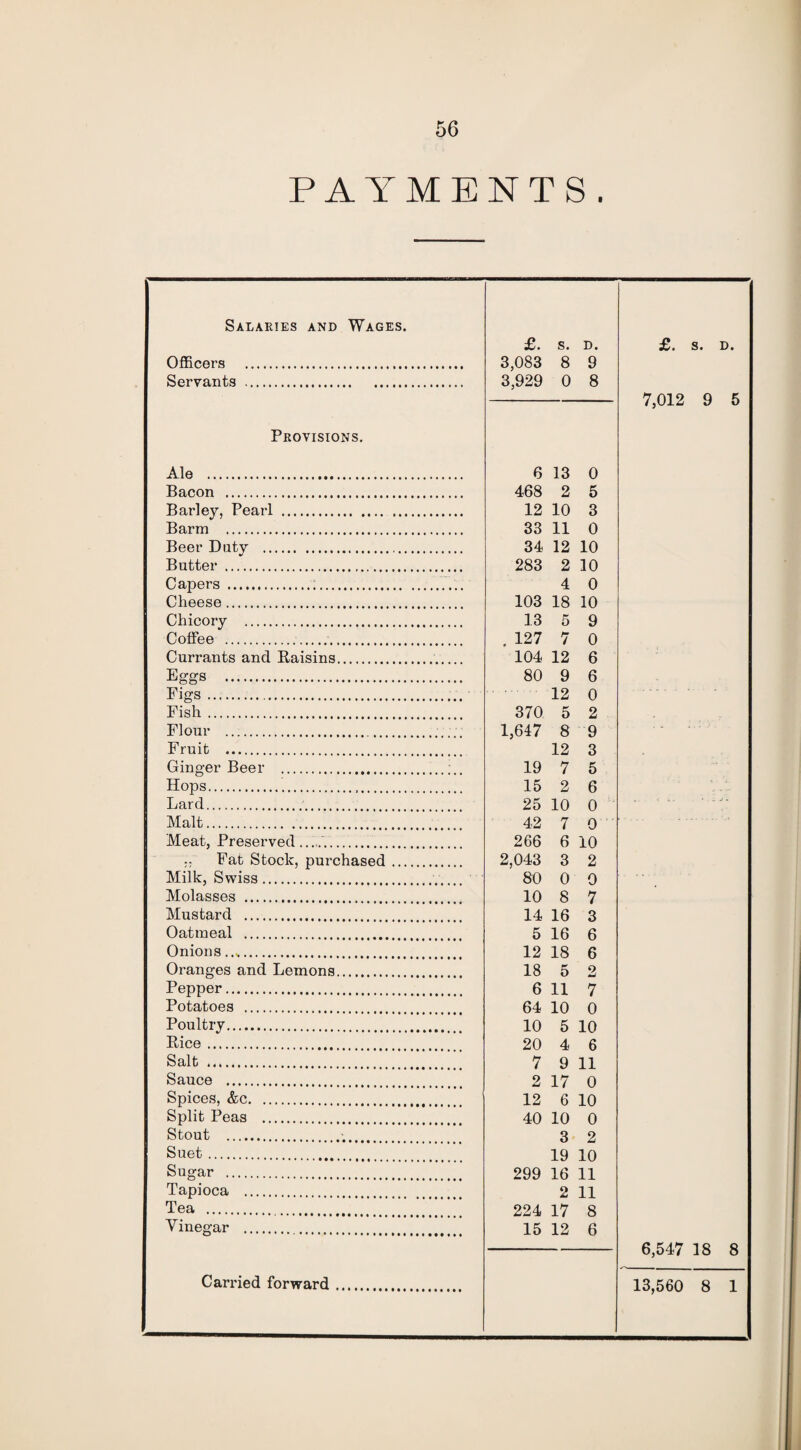 PAYMENTS. Salaries and Wages. £. S. D. £. S. D. Officers . 3,083 8 9 Servants . 3,929 0 8 7,012 9 5 Provisions. Ale . 6 13 0 Bacon . 468 2 5 Barley, Pearl . 12 10 3 Barm . 33 11 0 Beer Duty . 34 12 10 Butter . 283 2 10 Capers ... 4 0 Cheese. 103 18 10 Chicory . 13 5 9 Coffee . .127 7 0 Currants and Raisins. 104 12 6 Eggs . 80 9 6 Eigs. 12 0 Fish. 370 5 2 Flour . 1,647 8 9 Fruit . 12 3 Ginger Beer . 19 7 5 Hops. 15 2 6 Lard.. 25 10 0 ... s' - - . - J - Malt. 42 7 0 Meat, Preserved.. 266 6 10 Fat Stock, purchased. 2,043 3 2 Milk, Swiss. 80 0 0 Molasses . 10 8 7 Mustard . 14 16 3 Oatmeal . 5 16 6 Onions. 12 18 6 Oranges and Lemons. 18 5 2 Pepper. 6 11 7 Potatoes . 64 10 0 Poultry. 10 5 10 Rice. 20 4 6 Salt . 7 9 11 Sauce . 2 17 0 Spices, &c. 12 6 10 Split Peas . 40 10 0 Stout .. 3 2 Suet. 19 10 Sugar . 299 16 11 Tapioca . 2 11 Tea . 224 17 8 Vinegar . 15 12 6 6,547 18 8
