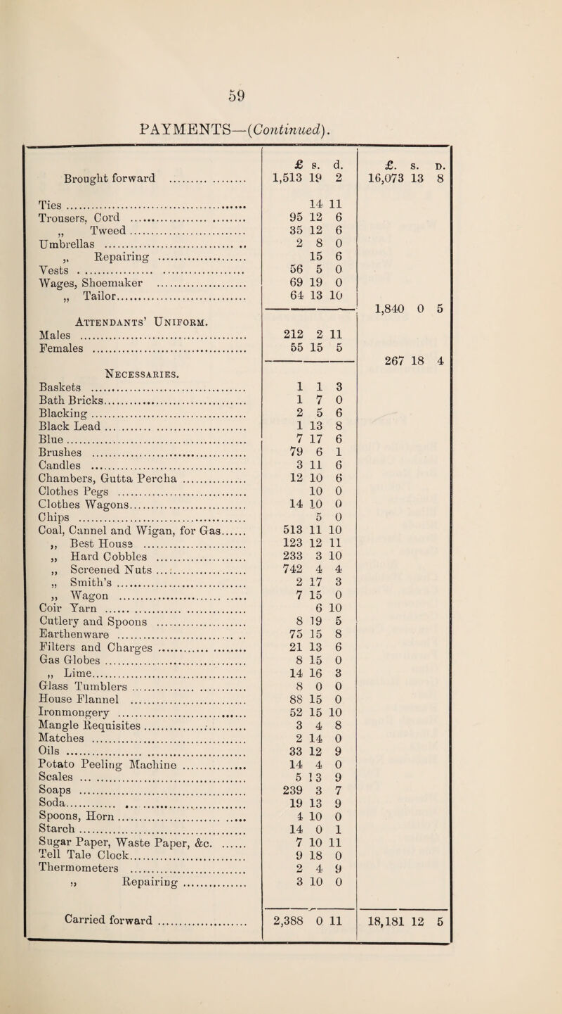PAYMENTS—(Continued). £ s. d. £. S. D. Brought forward . 1,513 19 2 16,073 13 8 Ties . 14 11 Trousers, Cord . 95 12 6 „ Tweed. 35 12 6 Umbrellas . 2 8 0 ,, Repairing . 15 6 Vests . 56 5 0 Wages, Shoemaker . 69 19 0 „ Tailor. 64 13 10 1,840 0 5 Attendants’ Uniform. Males . 212 2 11 Females . 55 15 5 267 18 4 Necessaries. Baskets . 113 Bath Bricks. 17 0 Blacking. 2 5 6 Black Lead... 1 13 8 Blue. 7 17 6 Brushes . 79 6 1 Candles . 3 11 6 Chambers, Gutta Percha . 12 10 6 Clothes Pegs . 10 0 Clothes Wagons. 14 10 0 Chips . 5 0 Coal, Cannel and Wigan, for Gas. 513 11 10 ,, Best House . 123 12 11 „ Hard Cobbles . 233 3 10 ,, Screened Nuts. 742 4 4 „ Smith’s . 2 17 3 ,, Wagon . 7 15 0 Coir Yarn . 6 10 Cutlery and Spoons . 8 19 5 Earthenware . 75 15 8 Filters and Charges . 21 13 6 Gas Globes . 8 15 0 ,, Lime. 14 16 3 Glass Tumblers . 8 0 0 House Flannel . 88 15 0 Ironmongery . 52 15 10 Mangle Requisites... 3 4 8 Matches . 2 14 0 Oils . 33 12 9 Potato Peeling Machine . 14 4 0 Scales . 5 13 9 Soaps . 239 3 7 Soda. 19 13 9 Spoons, Horn. 4 10 0 Starch . 14 0 1 Sugar Paper, Waste Paper, &c. 7 10 11 Tell Tale Clock. 9 18 0 Thermometers . 2 4 9 i, Repairing . 3 10 0 18,181 12 5