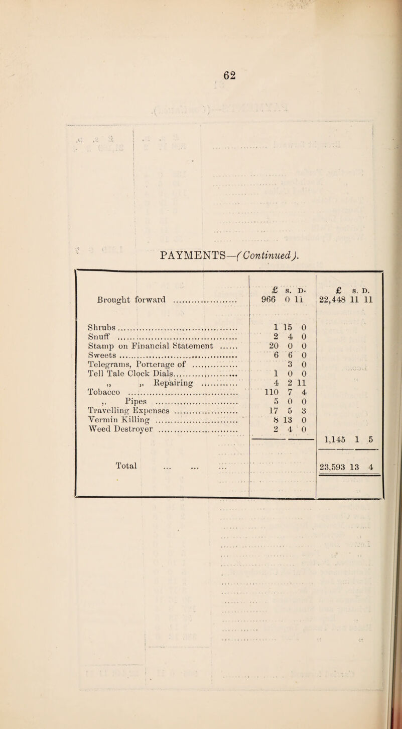 d \ i X :l | ‘ • PAYMENTS—( Continued ). £ s. d. £ s. D. Brought forward . 966 0 11 22,448 11 11 Shrubs. 1 15 0 Snuff . 2 4 0 Stamp on Financial Statement . 20 0 0 ' Sweets . 6 6 0 Telegrams, Porterage of .. 3 0 Tell Tale Clock Dials. loo ,, ,, Repairing ... 4 2 11 Tobacco . 110 7 4 ,, Pipes . 5 0 0 Travelling Expenses . 17 5 3 Vermin Killing . 8 13 0 Weed Destroyer . 2 4 0 1,145 1 5 Total • .. 23,593 13 4