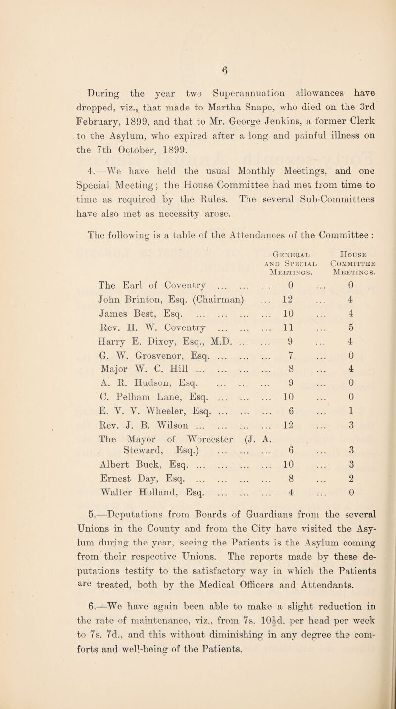 During the year two Superannuation allowances have dropped, viz., that made to Martha Snape, who died on the 3rd February, 1899, and that to Mr. George Jenkins, a former Clerk to the Asylum, who expired after a long and painful illness on the 7th October, 1899. 4.—We have held the usual Monthly Meetings, and one Special Meeting; the House Committee had met from time to time as required by the Rules. The several Sub-Committees have also met as necessity arose. The following is a table of the Attendances of the Committee : O General and Special Meetings. The Earl of Coventry . 0 John Brinton, Esq. (Chairman) ... 12 James Best, Esq. 10 Rev. H. W. Coventry . 11 Harry E. Dixey, Esq., M.D. 9 G. W. Grosvenor, Esq. 7 Major W. C. Hill. 8 A. R. Hudson, Esq. .. 9 C. Pelham Lane, Esq. 10 E. Y. Y. Wheeler, Esq. 6 Rev. J. B. Wilson. 12 The Mayor of Worcester (J. A. Steward, Esq.) . 6 Albert Buck, Esq. 10 Ernest Day, Esq. 8 Walter Holland, Esq. 4 House Committee Meetings. 0 4 4 5 4 0 4 0 0 1 3 3 3 2 0 5.—Deputations from Boards of Guardians from the several Unions in the County and from the City have visited the Asy¬ lum during the year, seeing the Patients is the Asylum coming from their respective Unions. The reports made by these de¬ putations testify to the satisfactory way in which the Patients are treated, both by the Medical Officers and Attendants. 6.—We have again been able to make a slight reduction in the rate of maintenance, viz., from 7s. 10|d. per head per week to 7s. 7d., and this without diminishing in any degree the com¬ forts and well-being of the Patients.