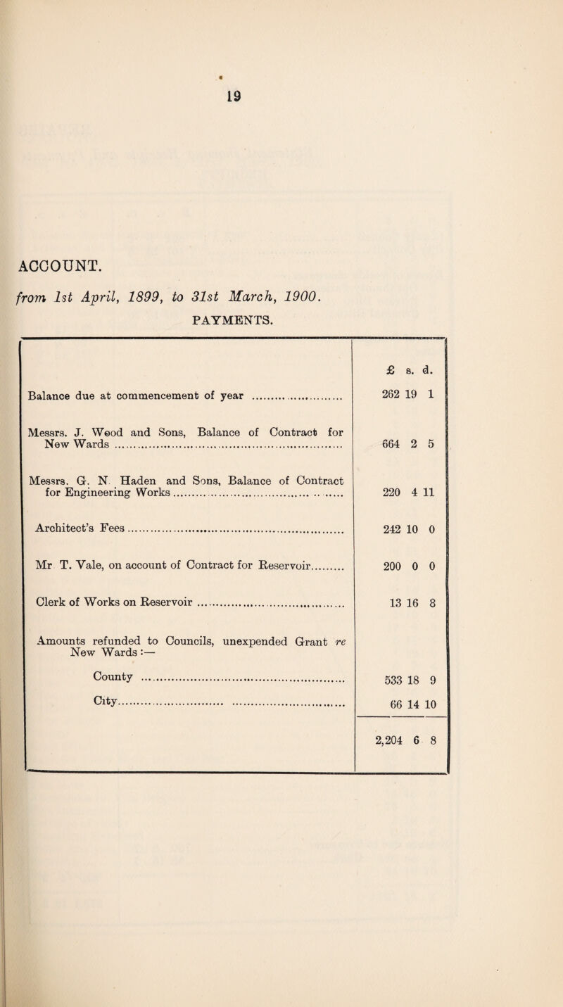 ACCOUNT. from 1st April, 1899, to 31st March, 1900. PAYMENTS. £ s. d. Balance due at commencement of year .... 262 19 1 Messrs. J. Wood and Sons, Balance of Contract for New Wards . 664 2 5 Messrs. G. N Haden and Sons, Balance of Contract for Engineering Works.. 220 4 11 Architect’s Fees. 242 10 0 Mr T. Vale, on account of Contract for Reservoir. 200 0 0 Clerk of Works on Reservoir . 13 16 8 Amounts refunded to Councils, unexpended Grant re New Wards:— County .. 533 18 9 City. 66 14 10