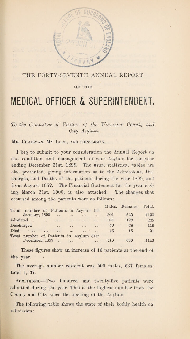 THE FORTY-SEVENTH ANNUAL REPORT OF THE MEDICAL OFFICER &. SUPERINTENDENT. To the Committee of Visitors of the Worcester County and City Asylum. Mr. Chairman, Mt Lord, and Gentlemen, I beg to submit to your consideration the Annual Report cn ithe condition and management of your Asylum for the year ending December 31st, 1899. The usual statistical tables are also presented, giving information as to the Admissions, Dis¬ charges, and Deaths of the patients during the year 1899, and from August 1852. The Financial Statement for the year end¬ ing March 31st, 1900, is also attached. The changes that occurred among the patients were as follows: Males. Females. Total. Total number of Patients in January, 1899 Asylum 1 st 501 629 1130 Admitted .. • • • • • 105 120 225 Discharged • • • • • 50 68 118 Died • • • • 46 45 91 Total number of Patients in December, 1899 . Asylum 31st 510 636 1146 These figures show an increase of 16 patients at the end of the year. The average number resident was 500 males, 637 females,- total 1,137. Admissions.—Two hundred and twenty-five patients were admitted during the year. This is the highest number from the County and City since the opening of the Asylum. The following table shows the state of their bodily health on admission: