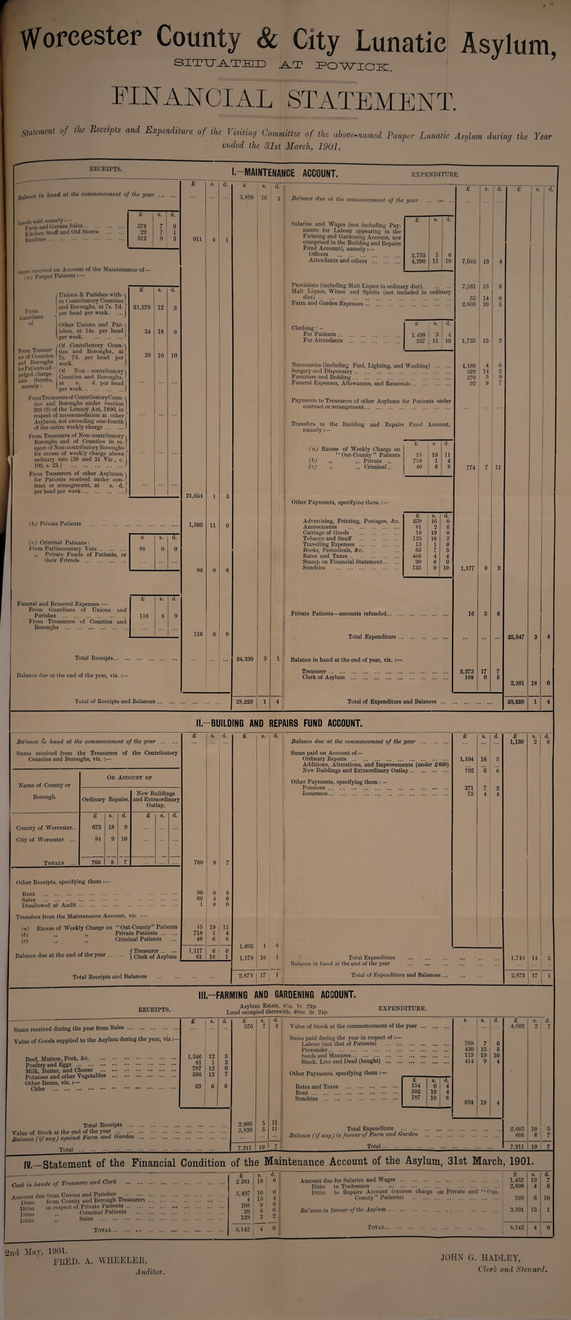 Wofccstcf County & City Lunatic Asylum, SITUATED _A_T POWICU. FINANCIAL STATEMENT. Statement of the Receipts and Expenditure of the Visiting Committee of the above-named Pauper Lunatic Asylum during the Year ended the 31st March, 1901. RECEIPTS. I—MAINTENANCE ACCOUNT. EXPENDITURE. Balance in hand at the commencement of the year goods sold namely Vjtrni and Garden Sales. Kitchen Stuff and Old Stores Sundries. £ s. d. 576 7 9 22 7 1 312 9 3 Sums received on Account of the Maintenance of— (a) Pauper Patients:— From guardians of I Unions & Parishes with- \ in Contributory Counties ( and Boroughs, at 7s. 7d. f per head per week. ...j Other Unions and Par-\ ishes, at 14s. per head - ,per week.' /Of Contributory Coun-\ From Treasur- tjes an(j Boroughs, at [ ers of Counties ys_ 7d. per head per f and Boroughs ) week. J »uu Boroughs , weelt_ ; forlatmnts ud Non - contributory) Hirin' I Counties and Boroughs ! at s. d. per head 1 per week.J able thereto namely: FromTreasurersof Contributory Coun¬ ties and Boroughs under Section 269 (9) of the Lunacy Act, 1S90, in respect of accommodation at other Asylums, not exceeding one-fourth of the entire weekly charge. From Treasurers of Non-contributory Boroughs and of Counties in re¬ spect of Non-contributory Boroughs , for excess of weekly charge above f ordinary rate (30 and 31 Yic , c. 106, s. 23.) . From Treasurers of other Asylums, for Patients received under con¬ tract or arrangement, at s. d. per head per week. (b) Private Patients (c) Criminal Patients : From Parliamentary Vote. ,, Private Funds of Patients, or their Friends . I 21,579 34 39 12 18 10 d. 10 Funeral and Removal Expenses :— From Guardians of Unions and Parishes . From Treasurers of Counties and Boroughs . !' £ s. d. 88 0 0 £ S. d. 116 8 9 911 21,654 1,560 88 Total Receipts. Balance due at the end of the year, viz. :— Total of Receipts and Balances 116 s. d. 11 £ 3,898 s. ) d. 1G 3 24,330 28,229 Balance due at the commencement of the year Salaries and Wages (not including Pay¬ ments for Labour appearing in the Farming and Gardening Account, nor comprised in the Building and Repairs Fund Account), namely: — Officers . Attendants and others . £ s. d. 2,753 1 6 4,290 11 10 Provisions (including Malt Liquor in ordinary diet). Malt Liquor, Wines and Spirits (not included in ordinary diet) . Farm and Garden Expenses. Clothing : - For Patients... For Attendants £ s. d. 1.498 3 4 237 11 10 Necessaries (including Fuel, Lighting, and Washing) Surgery and Dispensary. Furniture and Bedding. Funeral Expenses, Allowances, and Removals. Payments to Treasurers of other Asylums for Patients under contract or arrangement. Transfers to the Building and Repairs Fund Account, namely:— (a) Excess of Weekly Charge on 1 ‘ Out-County ” Patients (b) ,, ,, Private ,, (c) ,, ,, Criminal,, Other Payments, specifying them : — Advertising, Printing, Postages, &c. Amusements . Carriage of Goods . Tobacco and Snuff . Travelling Expenses . Books, Periodicals, &c. Rates and Taxes. Stamp on Financial Statement. Sundries . £ s d. 15 19 11 718 1 4 40 6 8 £ s. d. 259 16 0 81 2 6 18 19 0 125 18 2 13 1 0 63 7 5 460 4 4 20 0 0 135 0 10 Private Patients—amounts refunded... Total Expenditure Balance in hand at the end of year, viz. Treasurer . Clerk of Asylum . 7,043 7,261 55 2,003 1,735 4,186 329 570 92 13 15 774 11 1,177 16 2,273 108 Total of Expenditure and Balances 25,847 2,381 28,229 18 II—BUILDING AND REPAIRS FUND ACCOUNT. Balance vn hand at the commencement of the year . Sums received from the Treasurers of the Contributory Counties and Boroughs, viz. :— Name of County or Borough. On Account of Ordinary Repairs. New Buildings and Extraordinary Outlay. £ 8. d. £ s. d. County of Worcester.. 675 18 9 City of Worcester ... 84 9 10 Totals ... 760 8 7 Other Receipts, specifying them Rent . . Sales . . . Disallowed at Audit. Transfers from the Maintenance Account, viz. la) Excess of Weekly Charge on “Out-County” Patients (ft) .. ,, Private Patients. (C) ’’ ,, Criminal Patients {Treasurer ••• Clerk of Asylum Total Receipts and Balances £ s. d. £ s. d‘ 760 8 7 90 0 0 69 4 6 1 0 0 1 15 19 11 718 1 4 40 6 8 1,695 1 ° 1,117 6 0 61 10 1 1,178 16 1 2,873 17 1 Balance due at the commencement of the year . Sums paid on Account of — Ordinary Repairs . Additions, Alterations, and Improvements (under £400) New Buildings and Extraordinary Outlay. Other Payments, specifying them : - Pensions. Insurance. 1,104 192 371 75 s. d. 16 6 Total Expenditure Balance in band at the end of the year Total of Expenditure and Balances ... £ 1,130 RECEIPTS. Ill—FARMING AND GARDENING ACCOUNT. Asylum Estate, 85a. lr. 24p. Land occupied therewith, 400a 3r. 24p. EXPENDITURE. Sums received during the year from Sales. Value of Goods supplied to the Asylum during the year, viz : Beef, Mutton,Pork, &c. Poultry and Eggs . Milk, Butter, and Cheese . Potatoes and other Vegetables . Other Items, viz.:— Cider . Total Receipts . 7alue of Stock at the end of the year . .. Balance (if any) against Farm and Garden ... Total .... £ s. d. 1,346 12 5 81 1 3 787 12 0 566 13 7 23 6 8 £ s. d. 576 7 9 2,805 5 ii 3,830 5 a 7,211 19 7 Value of Stock at the commencement of the year Sums paid during the year in respect of:— Labour (not that of Patients) . Provender. Seeds and Manures. Stock, Live and Dead (bought) . Other Payments, specifying them Rates and Taxes . Rent. Sundries . £ s. d. 154 0 4 592 19 4 187 18 8 £ 8. d. 709 7 6 430 15 5 113 19 10 414 9 4 934 18 4 Total Expenditure . Balance (if any) in favour of Farm and Garden Total. IV._Statement of the Financial Condition of the Maintenance Account of the Asylum, 31st March, 1901. hands of Treasurer and Cleric . due from Unions and Parishes . , from County and Borough Treasurers ) in respect of Private Patients. , ,, Criminal Patients , ,, Sales . Total. 2nd May, 1901. FEED. A. WHEELER, Auditor, 1,743 i 14 5 2,873 17 I 1 £ s. d. 4,002 2 7 2,603 10 5 606 6 7 7.211 19 7 £ 8. d. V s. d. 2 381 18 0 Amount due for Salaries and Wages ., 1,452 19 7 Ditto to Tradesmen . .! 2,898 4 6 5,497 10 0 Ditto to Repairs Account (excesss charge on Private and “Out- 4 15 4 County ” Patients) . 199 6 10 108 9 6 20 8 0 Ba'ance in favour of the Asylum. 3,591 13 1 129 3 2 8,142 4 0 Total. S,142 4 0 JOHN G. HADLEY, Clerk and Steward.
