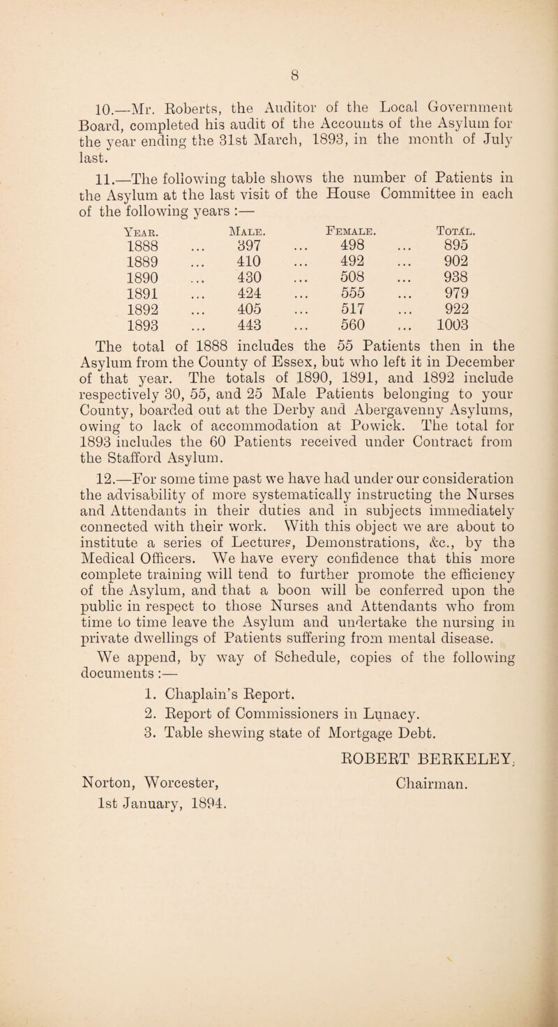 10. _Mr. Roberts, the Auditor of the Local Government Board, completed his audit of the Accounts of the Asylum for the year ending the 31st March, 1893, in the month of July last. 11. —The following table shows the number of Patients in the Asylum at the last visit of the House Committee in each of the following years :— Year. Male. Female. Total. 1888 397 498 895 1889 410 492 902 1890 430 508 938 1891 424 555 979 1892 405 517 922 1893 443 560 1003 The total of 1888 includes the 55 Patients then in Asylum from the County of Essex, but who left it in December of that year. The totals of 1890, 1891, and 1892 include respectively 30, 55, and 25 Male Patients belonging to your County, boarded out at the Derby and Abergavenny Asylums, owing to lack of accommodation at Powick. The total for 1893 includes the 60 Patients received under Contract from the Stafford Asylum. 12.—For some time past we have had under our consideration the advisability of more systematically instructing the Nurses and Attendants in their duties and in subjects immediately connected with their work. With this object we are about to institute a series of Lectures, Demonstrations, &c., by the Medical Officers. We have every confidence that this more complete training will tend to further promote the efficiency of the Asylum, and that a boon will be conferred upon the public in respect to those Nurses and Attendants who from time to time leave the Asylum and undertake the nursing in private dwellings of Patients suffering from mental disease. We append, by way of Schedule, copies of the following documents:— 1. Chaplain’s Report. 2. Report of Commissioners in Lunacy. 3. Table shewing state of Mortgage Debt. ROBERT BERKELEY; Norton, Worcester, Chairman. 1st January, 1894.
