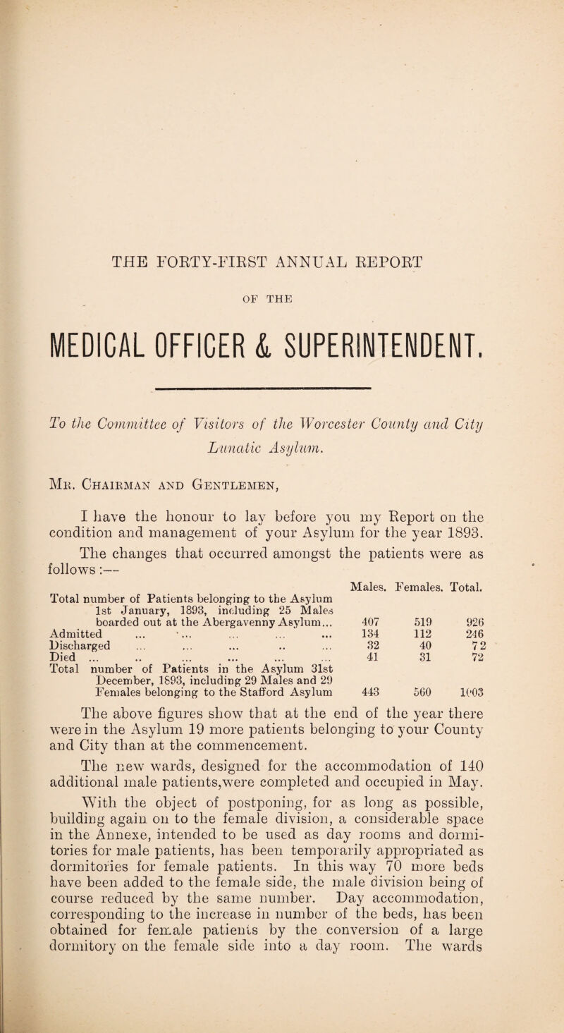 THE FORTY-FIRST ANNUAL REPORT OF THE MEDICAL OFFICER & SUPERINTENDENT. To the Committee of Visitors of the Worcester County arid City Lunatic Asylum. Mb. Chairman and Gentlemen, I have the honour to lay before you my Report on the condition and management of your Asylum for the year 1893. The changes that occurred amongst the patients were as follows:— Males. Females. Total. Total number of Patients belonging to the Asylum 1st January, 1893, including 25 Males boarded out at the Abergavenny Asylum... 407 519 926 Admitted 134 112 246 Discharged 32 40 72 Died ... 41 31 72 Total number of Patients in the Asylum 31st December, 1893, including 29 Males and 29 Females belonging to the Stafford Asylum 443 5G0 1003 The above figures show that at the end of the year there were in the Asylum 19 more patients belonging to your County and City than at the commencement. The new wards, designed for the accommodation of 140 additional male patients,were completed and occupied in May. With the object of postponing, for as long as possible, building again on to the female division, a considerable space in the Annexe, intended to be used as day rooms and dormi¬ tories for male patients, has been temporarily appropriated as dormitories for female patients. In this way 70 more beds have been added to the female side, the male division being of course reduced by the same number. Day accommodation, corresponding to the increase in number of the beds, has been obtained for female patients by the conversion of a large dormitory on the female side into a day room. The wards