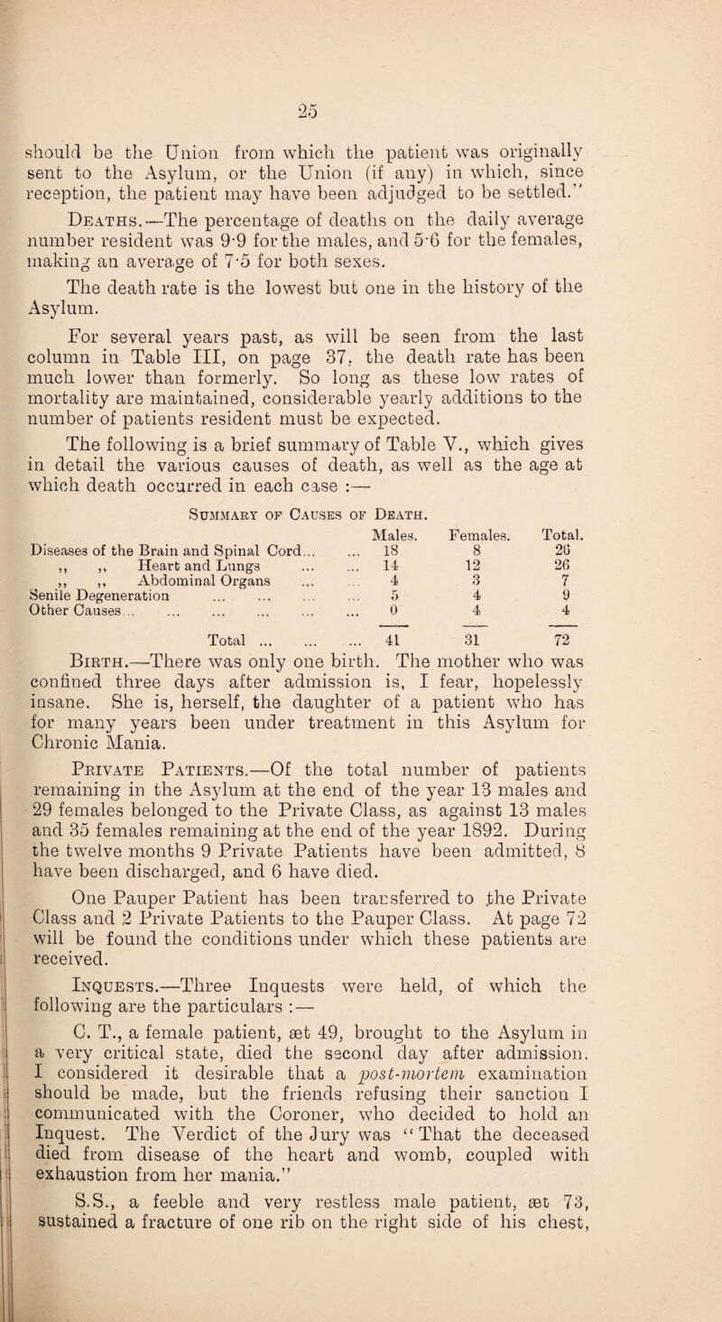 should be the Union from which the patient was originally sent to the Asylum, or the Union (if any) in which, since reception, the patient may have been adjudged to be settled.” Deaths.-—The percentage of deaths on the daily average number resident was 9'9 for the males, and 5*6 for the females, making an average of 7'5 for both sexes. The death rate is the lowest but one in the history of the Asylum. For several years past, as will be seen from the last column in Table III, on page 37. the death rate has been much lower than formerly. So long as these low rates of mortality are maintained, considerable yearly additions to the number of patients resident must be expected. The following is a brief summary of Table V., which gives in detail the various causes of death, as well as the age at which death occurred in each case :—• Summary of Causes of Death. Diseases of the Brain and Spinal Cord... ,, ,, Heart and Lungs ,, ,, Abdominal Organs Senile Degeneration Other Causes. Total Males. Females. Total. 18 8 26 14 12 26 4 3 7 5 4 9 0 4 4 41 31 72 Birth.—There was only one birth. The mother who was confined three days after admission is, I fear, hopelessly insane. She is, herself, the daughter of a patient who has for many years been under treatment in this Asylum for Chronic Mania. Private Patients.—Of the total number of patients remaining in the Asylum at the end of the year 18 males and 29 females belonged to the Private Class, as against 18 males and 35 females remaining at the end of the year 1892. During the twelve months 9 Private Patients have been admitted, 8 have been discharged, and 6 have died. One Pauper Patient has been transferred to Jbhe Private Class and 2 Private Patients to the Pauper Class. At page 72 will be found the conditions under which these patients are received. Inquests.—Three Inquests were held, of which the following are the particulars : — C. T., a female patient, set 49, brought to the Asylum in a very critical state, died the second day after admission. I considered it. desirable that a post-mortem examination should be made, but the friends refusing their sanction I communicated with the Coroner, who decided to hold an Inquest. The Verdict of the Jury was “That the deceased died from disease of the heart and womb, coupled with exhaustion from her mania.” S.S., a feeble and very restless male patient, set 73, sustained a fracture of one rib on the right side of his chest,