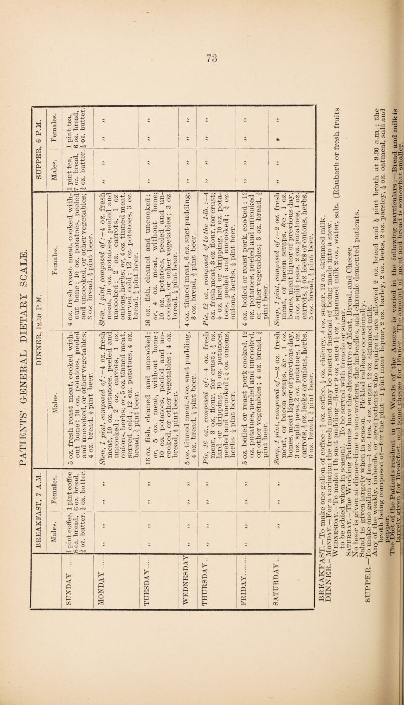 PATIENTS’ GENERAL DIETARY SCALE. 7Q / O CD -p •d 03 © p 9-1 U o Ph c3 © © ^ ^ s •~«p • rP d eg d CO cS^r eg o CO £ 0 -p CO 0 CO -p> d o 0) 3-9 « a: © v •1—1 Cd s c® -d ° d 3 CN w_, £-§s fcC,0 g d ^i■*—i © ss © ©' © d3 Q © Oa 3 -P P o3 d O 2- d co *d *■« eH Cg ^ a r oj © 'd © c3 ©. p ; PQ r N C r-r* © £ © ■d - ^f+r -P C p fcH k- © hw d r».. ' o ^ 0e rr^ Q 0 ;d _ _ X. 00 ^*P g P Crd g 0 05 *P 0 -P ^ r-H Cg h!« e P* O r— f— -W 0 !? C 5 0 h:£ £ p TC P | P rP 9 H I P -p 3=3 d K = 53© cs .2  p <* •P p -s - CO' 9 w •“ © eg ® • d © © p-p 2 d o dA © c S © b © „-,*h p d p 0 M *P ^ d g- © dp d d •rH^ S © © ©dc c p d P P - P r—H C - p 0 rH ^ P O 14 if-P rH ©-P C «[« «C & p 9 ... K* •IH 0 p ^,0 p PPh © 0.p N' . O b Tf © , ___ ., o X ' ^ d fp -p 2 © ^ d A .p +j © hh P1 0 ^A*p g ® d a ■§ ^d * Or. 9-i -P /-) © M 0 P“ ^ ©r w ^ i—i cf. p 0 p A3 ct • co i M © d © cS ©S o d © bi7 hS g-p d « gdSYf d •|-i © I £bv^b p di ^ © rd 2 fe © ® ® S ^ -P r© ® „ K p O ^PBfew S p © “’H p -p £iC d »A S L 5 ‘ 03,2x1 O P i ,-h r-H tr ijj H «I h 0 0 ^  j c3 0 ^ P c; r—. o © o I dH v ©V p I p . d I Q 2 £ rg 5 K © d ri©zdcj I Ac? p^id‘7+35i o'd q p <3 I I Jaj d.. cS h © bb c3 c3 P 3 DO > d© f-H P P ^ •2S y..- Is c lH ‘ o (N 0 r-H ?H p rO H Cg 0: o 'S1 0 cc 0' fH OQ -P, -P eg ft 0 p ’Sc i> © ^ 0UTj. d ©H © fcc o ,d_d r. CO 0^ -P ^ , o *P pi 2H O Pp ©P-, CS O ^ ©P f*cp Kh ppp C4 H P^> P SC