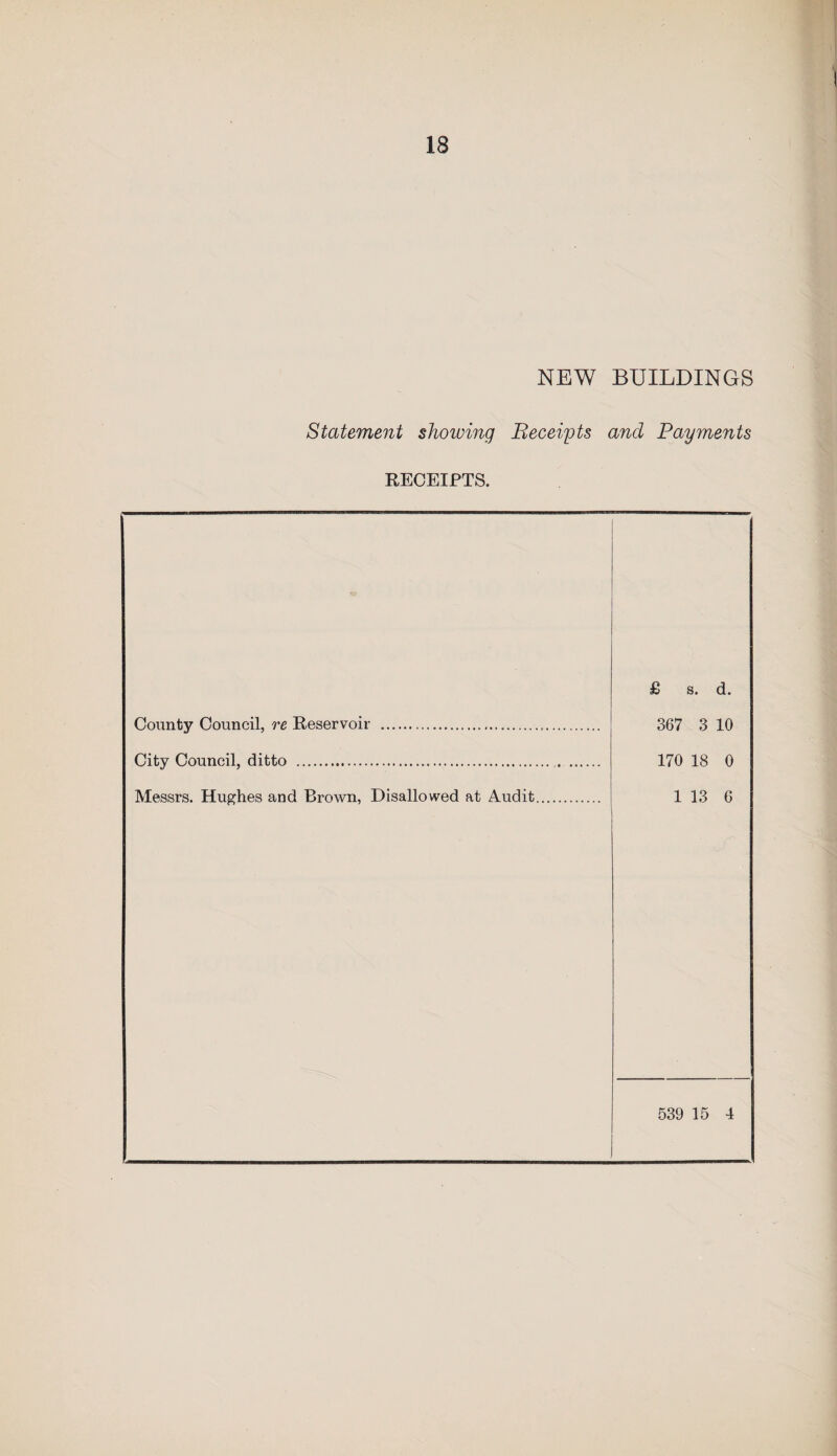 NEW BUILDINGS Statement showing Receipts and Payments RECEIPTS. £ s. d. County Council, re Reservoir ... 367 3 10 City Council, ditto . 170 18 0 Messrs. Hughes and Brown, Disallowed at Audit. 1 13 6 539 15 4