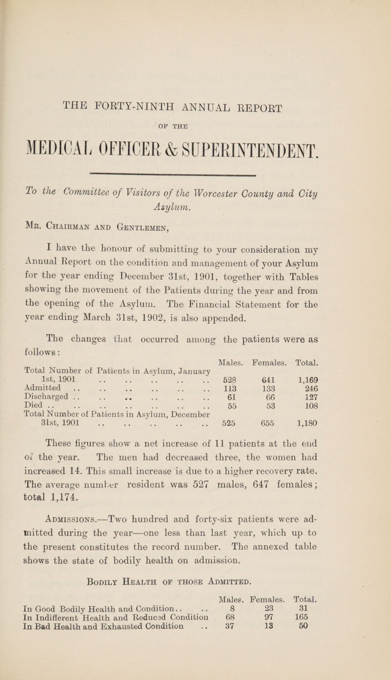 THE FORTY-NINTH ANNUAL REPORT OF THE MEDICAL OFFICER & SUPERINTENDENT. To the Committee of Visitors of the Worcester County and City Asylum. Mr. Chairman and Gentlemen, I have the honour of submitting to your consideration my Annual Report on the condition and management of your Asylum for the year ending December 31st, 1901, together with Tables showing the movement of the Patients during the year and from the opening of the Asylum. The Financial Statement for the year ending March 31st, 1902, is also appended. The changes that occurred among the patients were as follows: Total Number of Patients in Asylum, January Males. Females. Total. 1st, 1901 528 641 1,169 Admitted. 113 133 246 Discharged 61 66 127 Died. Total Number of Patients in Asylum, December 55 53 108 31st, 1901 525 655 1,180 These figures show a net increase of 11 patients at the end of the year. The men had decreased three, the women had increased 14. This small increase is due to a higher recovery rate. The average number resident was 527 males, 647 females; total 4,174. Admissions.—Two hundred and forty-six patients were ad¬ mitted during the year—one less than last year, which up to the present constitutes the record number. The annexed table shows the state of bodily health on admission. Bodily Health of those Admitted. i Males. Females. Total. In Good Bodily Health and Condition 8 23 31 In Indifferent Health and Reduced Condition 68 97 165