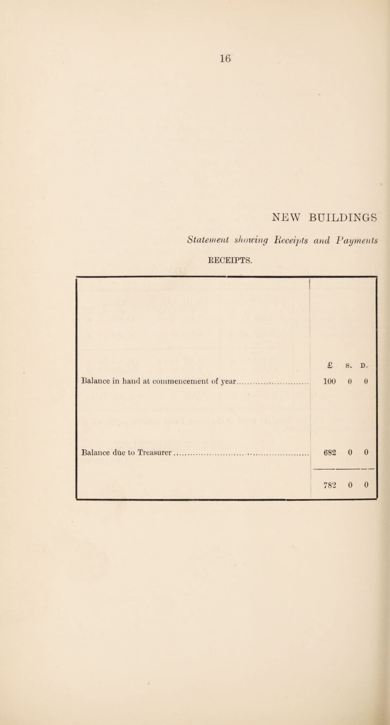NEW BUILDINGS Statement showing Receipts and Payments RECEIPTS.