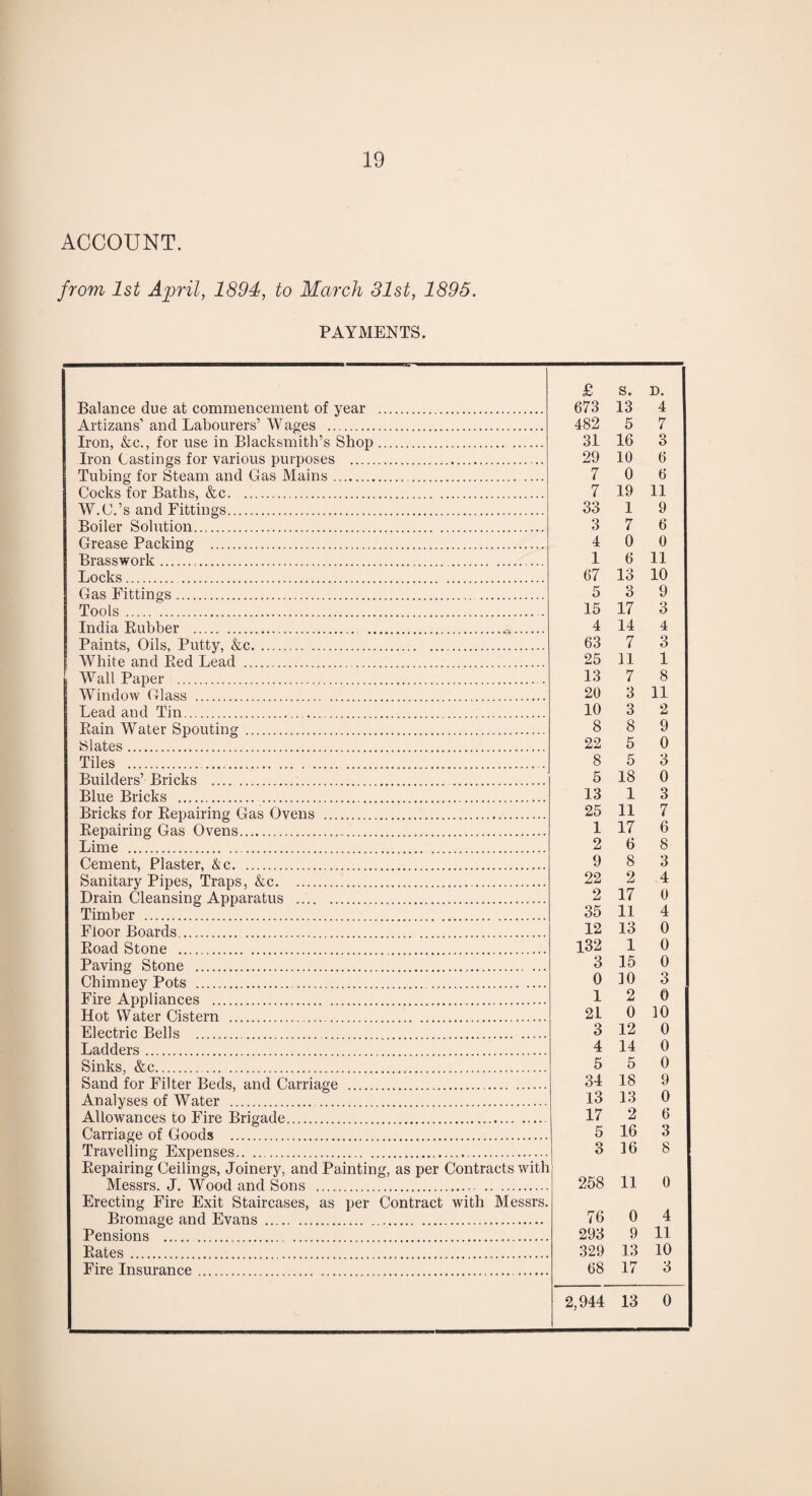 ACCOUNT. from 1st April, 1894, to March 81st, 1895. PAYMENTS. Balance due at commencement of year . £ 673 s. 13 D. 4 Artizans’ and Labourers’ Wages . 482 5 7 Iron, &c., for use in Blacksmith’s Shop. 31 16 3 Iron Castings for various purposes . 29 10 6 Tubing for Steam and Gas Mains.. 7 0 6 Cocks for Baths, &c. 7 19 11 W.C.’s and Fittings. 33 1 9 Boiler Solution. 3 7 6 Grease Packing . 4 0 0 Brasswork. . 1 6 11 Locks. 67 13 10 Gas Fittings. 5 3 9 Tools. . 15 17 3 India Rubber . 4 14 4 Paints, Oils, Putty, &c. 63 7 3 White and Red Lead . 25 11 1 Wall Paper . 13 7 8 Window Glass . 20 3 11 Lead and Tin. 10 3 2 Rain Water Spouting. 8 8 9 Slates . 22 5 0 Tiles . . 8 5 3 Builders’ Bricks . 5 18 0 Blue Bricks . 13 1 3 Bricks for Repairing Gas Ovens . 25 11 7 Repairing Gas Ovens. 1 17 6 Lime . 2 6 8 Cement, Plaster, &c. 9 8 3 Sanitary Pipes, Traps, &c. 22 2 4 Drain Cleansing Apparatus . 2 17 0 Timber . 35 11 4 Floor Boards. 12 13 0 Road Stone . 132 1 0 Paving Stone . 3 15 0 Chimney Pots ... 0 10 3 Fire Appliances . . 1 2 0 Hot Water Cistern . 21 0 10 Electric Bells . 3 12 0 Ladders. . 4 14 0 Sinks, &c... 5 5 0 Sand for Filter Beds, and Carriage . 34 18 9 Analyses of Water . 13 13 0 Allowances to Fire Brigade. 17 2 6 Carriage of Goods . 5 16 3 Travelling Expenses.. 3 16 8 Repairing Ceilings, Joinery, and Painting, as per Contracts with 258 11 0 Messrs. J. Wood and Sons ... Erecting Fire Exit Staircases, as per Contract with Messrs. 0 Bromage and Evans . 76 4 Pensions ... . 293 9 11 Rates... 329 13 10 Fire Insurance. . . 68 17 3 2,944 13 0