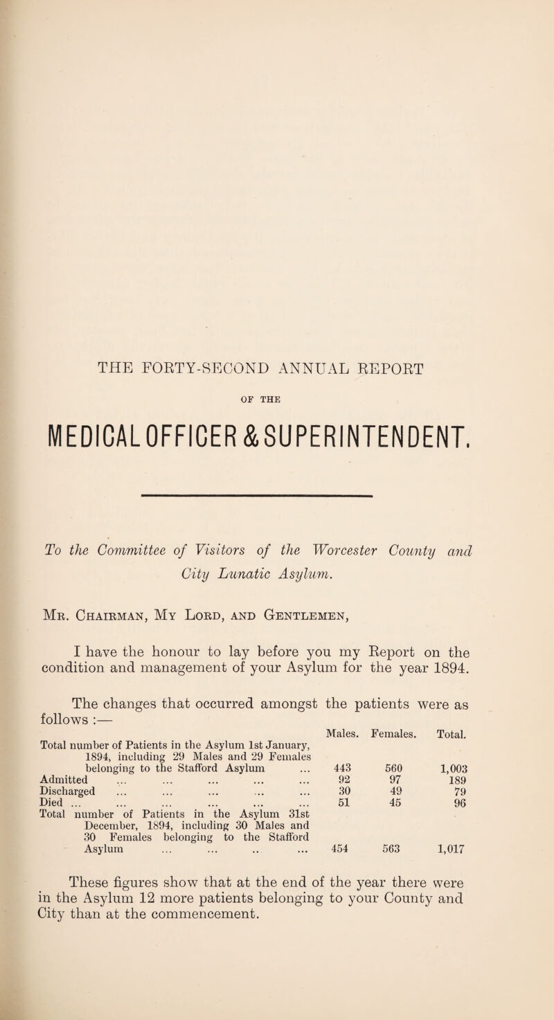 THE FORTY-SECOND ANNUAL REPORT OF THE MEDICAL OFFICER & SUPERINTENDENT. To the Committee of Visitors of the Worcester County and City Lunatic Asylum. Mr. Chairman, My Lord, and Gentlemen, I have the honour to lay before you my Report on the condition and management of your Asylum for the year 1894. The changes that occurred amongst the patients were as follows :— Total number of Patients in the Asylum 1st January, 1894, including 29 Males and 29 Females belonging to the Stafford Asylum Admitted Discharged Died ... Total number of Patients in the Asylum 31st December, 1894, including 30 Males and 30 Females belonging to the Stafford Asylum Males. Females. Total. 443 560 1,003 92 97 189 30 49 79 51 45 96 454 563 1,017 These figures show that at the end of the year there were in the Asylum 12 more patients belonging to your County and City than at the commencement.