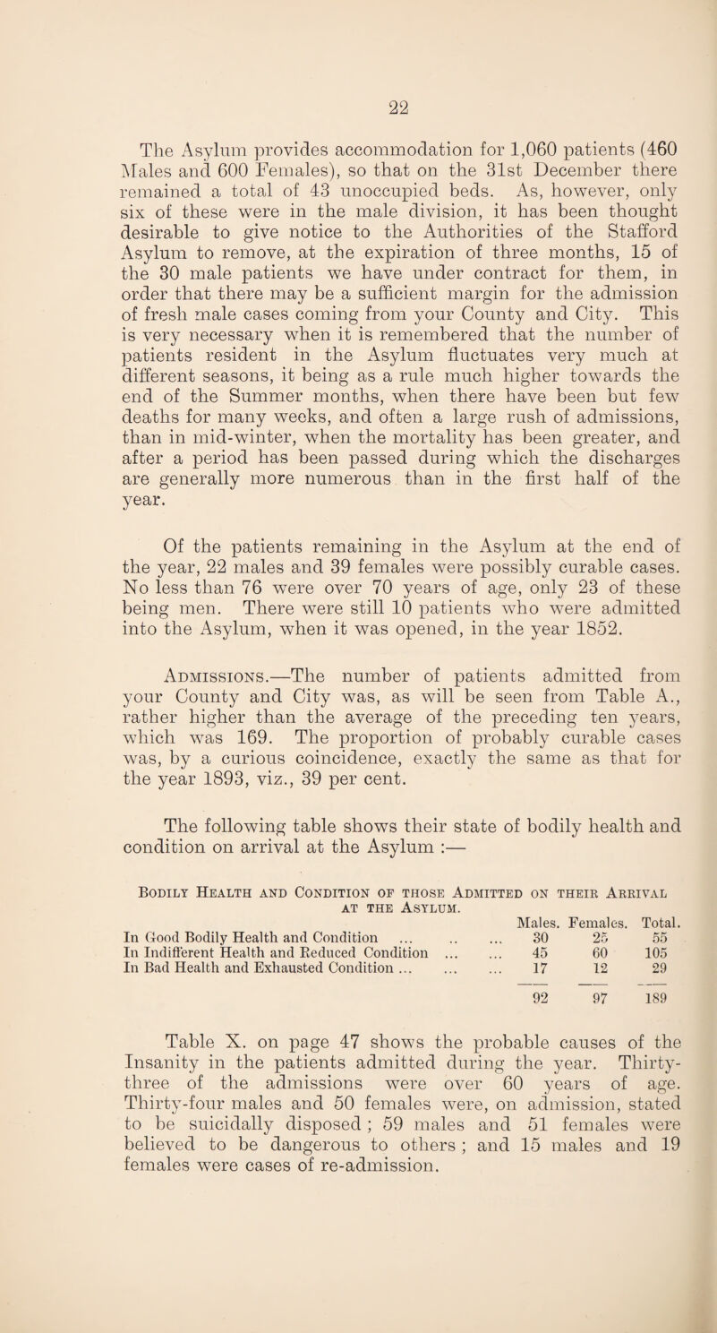 The Asylum provides accommodation for 1,060 patients (460 Males and 600 Females), so that on the 31st December there remained a total of 43 unoccupied beds. As, however, only six of these were in the male division, it has been thought desirable to give notice to the Authorities of the Stafford Asylum to remove, at the expiration of three months, 15 of the 30 male patients we have under contract for them, in order that there may be a sufficient margin for the admission of fresh male cases coming from your County and City. This is very necessary when it is remembered that the number of patients resident in the Asylum fluctuates very much at different seasons, it being as a rule much higher towards the end of the Summer months, when there have been but few deaths for many weeks, and often a large rush of admissions, than in mid-winter, wdien the mortality has been greater, and after a period has been passed during which the discharges are generally more numerous than in the first half of the year. Of the patients remaining in the Asylum at the end of the year, 22 males and 39 females were possibly curable cases. No less than 76 were over 70 years of age, only 23 of these being men. There were still 10 patients who were admitted into the Asylum, wThen it was opened, in the year 1852. Admissions.—The number of patients admitted from your County and City was, as will be seen from Table A., rather higher than the average of the preceding ten years, which was 169. The proportion of probably curable cases was, by a curious coincidence, exactly the same as that for the year 1893, viz., 39 per cent. The following table shows their state of bodily health and condition on arrival at the Asylum :— Bodily Health and Condition of those Admitted on their Arrival at the Asylum. Males. Females. Total. In Good Bodily Health and Condition 30 25 55 In Indifferent Health and Reduced Condition ... 45 60 105 In Bad Health and Exhausted Condition. 17 12 29 92 97 189 Table X. on page 47 shows the probable causes of the Insanity in the patients admitted during the year. Thirty- three of the admissions were over 60 years of age. Thirty-four males and 50 females were, on admission, stated to be suicidally disposed ; 59 males and 51 females were believed to be dangerous to others ; and 15 males and 19 females were cases of re-admission.