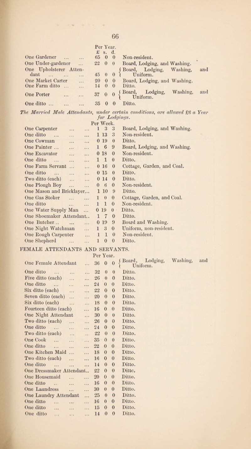 Per Year. £ s. d. One Gardener . 65 0 0 Non-resident. One Under-gardener 22 0 0 Board, Lodging, and Washing. ¥ One Upholsterer Atten¬ f Board, Lodging, Washing, and dant 45 0 0 ( Uniform. One Market Carter 20 0 0 Board, Lodging, and Washing. One Farm ditto ... 14 0 0 Ditto. One Porter . 37 0 0 • j Board, Lodging, Washing, | Uniform. and One ditto. 35 0 0 Ditto. The Married Male Attendants, under certain conditions, are allowed £6 a Year for Lodgings. Per Week. One Carpenter . 1 3 o O Board, Lodging, and Washing One ditto 1 13 3 Non-resident. One Cowman . 0 19 0 Ditto. One Painter. 1 6 9 Board, Lodging, and Washing. One Excavator . 0 18 0 Non-resident. One ditto ... . 1 1 0 Ditto. One Farm Servant. 0 16 0 Cottage, Garden, and Coal. One ditto . 0 15 0 Ditto. Two ditto (each) 0 14 0 Ditto. One Plough Boy . 0 6 0 Non-resident. One Mason and Bricklayer... 1 10 9 Ditto. One Gas Stoker . 1 0 0 Cottage, Garden, and Coal. One ditto 1 1 0 Non-resident. One Water Supply Man ... 0 19 0 Ditto. One Shoemaker Attendant.. 1 7 0 Ditto. One Butcher... . 0 19 9 Board and Washing. One Night Watchman 1 3 0 Uniform, non-resident. One Rough Carpenter 1 1 0 Non-resident. One Shepherd . 1 0 0 Ditto. FEMALE ATTENDANTS AND SERVANTS. Per Year. One Female Attendant 36 0 0 (Board, Lodging, Washin \ Uniform. One ditto ... . 32 0 0 Ditto. Five ditto (each) 26 0 0 Ditto. One ditto . 24 0 0 Ditto. Six ditto (each) . 22 0 0 Ditto. Seven ditto (each) . 20 0 0 Ditto. Six ditto (each) . 18 0 0 Ditto. Fourteen ditto (each) 16 0 0 Ditto. One Night Attendant 30 0 0 Ditto. Two ditto (each) . 26 0 0 Ditto. One ditto . 24 0 0 Ditto. Two ditto (each) . 22 0 0 Ditto. One Cook 35 0 0 Ditto. One ditto . 22 0 0 Ditto. One Kitchen Maid. 18 0 0 Ditto. Two ditto (each) 16 0 0 Ditto. One ditto . 14 0 0 Ditto. One Dressmaker Attendant.. 22 0 0 Ditto, One Housemaid . 20 0 0 Ditto. One ditto .. . 16 0 0 Ditto. One Laundress 30 0 0 Ditto. One Laundry Attendant ... 25 0 0 Ditto. One ditto ... . 16 0 0 Ditto. One ditto . 15 0 0 Ditto.