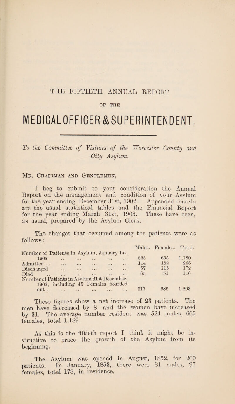 THE FIFTIETH ANNEAL REPORT OF THE MEDICAL OFFICER & SUPERINTENDENT. To the Committee of Visitors of the Worcester County and City Asylum. Mr. Chairman and Gentlemen. I beg to submit to your consideration the Annual Report on the management and condition of your Asylum for the year ending December 31st, 1902. Appended thereto are the usual statistical tables and the Financial Report for the year ending March 31st, 1903. These have been, as usual, prepared by the Asylum Clerk. The changes that occurred among the patients were as follows : Males. Females. Total. Number of Patients in Asylum, January 1st, 1902 . 525 655 1,180 Admitted ... ... ... . 114 152 266 Discharged 57 115 172 Died 65 51 116 Number of Patients in Asylum 31st December, 1902, including 45 Females boarded out. 517 686 1,203 These figures show a net increase of 23 patients. The men have decreased by 8, and the women have increased by 31. The average number resident was 524 males, 665 females, total 1,189. As this is the fiftieth report I think it might be in¬ structive to trace the growth of the Asylum from its beginning. The Asylum was opened in August, 1852, for 200 patients. In January, 1853, there were 81 males, 97 females, total 178, in residence,