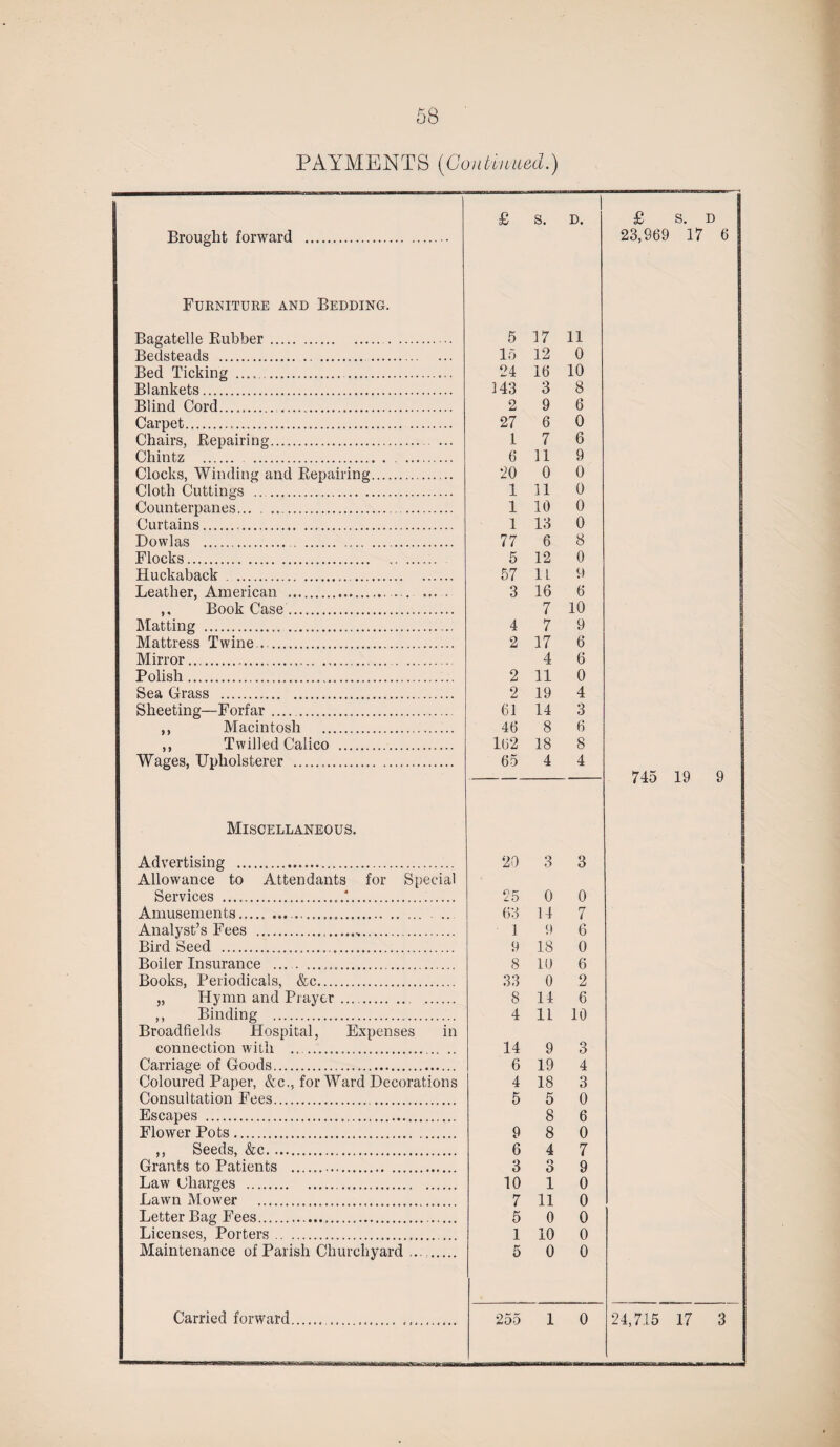 PAYMENTS (Continued.) £ s. D. £ s. D Brought forward . 23,969 17 6 Furniture and Bedding. Bagatelle Rubber. . 5 17 11 Bedsteads . 15 12 0 Bed Ticking . .. 24 16 10 Blankets. 143 3 8 Blind Cord..... 2 9 6 Carpet. 27 6 0 Chairs, Repairing. ... 1 7 6 Chintz . . 6 11 9 Clocks, Winding and Repairing. 20 0 0 Cloth Cuttings ... 1 11 0 Counterpanes.. 1 10 0 Curtains. 1 13 0 Dowlas .. 77 6 8 Flocks. 5 12 0 Huckaback ... 57 1L 9 Leather, American ... .. 3 16 6 Book Case. 7 10 Matting . 4 7 9 Mattress Twine. 2 17 6 Mirror... 4 6 Polish. 2 11 0 Sea Grass . 2 19 4 Sheeting—Forfar.... 61 14 3 ,, Macintosh . 46 8 6 ,, Twilled Calico . 162 18 8 Wages, Upholsterer ..... 65 4 4 745 19 9 Miscellaneous. Advertising ... 20 3 3 Allowance to Attendants for Special Services ....*. 25 0 0 Amusements..... ... 63 14 7 Analyst’s Fees .„. 1 9 6 Bird-Seed ... . 9 18 0 Boiler Insurance ... 8 10 6 Books, Periodicals, &c. 33 0 2 „ Hymn and Prayer. 8 14 6 ,, Binding . 4 11 10 Broadfields Hospital, Expenses in connection with ... 14 9 3 Carriage of Goods. 6 19 4 Coloured Paper, &c., forWard Decorations 4 18 3 Consultation Fees. 5 5 0 Escapes ... 8 6 Flower Pots. 9 8 0 ,, Seeds, &c. 6 4 7 Grants to Patients . 3 o O 9 Law Charges . 10 1 0 Lawn Mower . 7 11 0 Letter Bag Fees. 5 0 0 Licenses, Porters. 1 10 0 Maintenance of Parish Churchyard ... . 5 0 0
