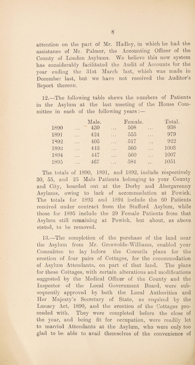 attention on the part of Mr. Hadley, in which he had the assistance of Mr. Palmer, the Accounting Officer of the County of London Asylums. We believe this new system has considerably facilitated the Audit of Accounts for the year ending the 31st March last, which was made in December last, but we have not received the Auditor’s Report thereon. 12.—The following table shews the numbers of Patients in the Asylum at the last meeting of the House Corn- mittee in each of the following Male. years:— Female. Total. 1890 430 508 938 1891 424 555 979 1892 405 517 922 1893 413 560 1003 1894 447 560 1007 1895 467 584 1051 The totals of 1890, 1891, and 1892, include respectively 30, 55, and 25 Male Patients eelonging to your County and City, boarded out at the Derby and Abergavenny Asylums, owing to lack of accommodation at Powick. The totals for 1893 and 189-1 include the 60 Patients received under contract from the Stafford Asylum, while those for 1895 include the 29 Female Patients from that Asylum still remaining at Powick, but about, as above stated, to be removed. 13.—The completion of the purchase of the land near the Asylum from Mr. Greswolde-Williams, enabled your Committee to lay before the Councils plans for the erection of four pairs of Cottages, for the accommodation of Asylum Attendants, on part of that land. The plans for these Cottages, with certain alterations and modifications suggested by the Medical Officer of the County and the Inspector of the Local Government Board, were sub¬ sequently approved by both the Local Authorities and Her Majesty’s Secretary of State, as required by the Lunacy Act, 1890, and the erection of the Cottages pro¬ ceeded with. They were completed before the close of the year, and being fit for occupation, were readily let to married Attendants at the Asylum, who were only too glad to be able to avail themselves of the convenience of