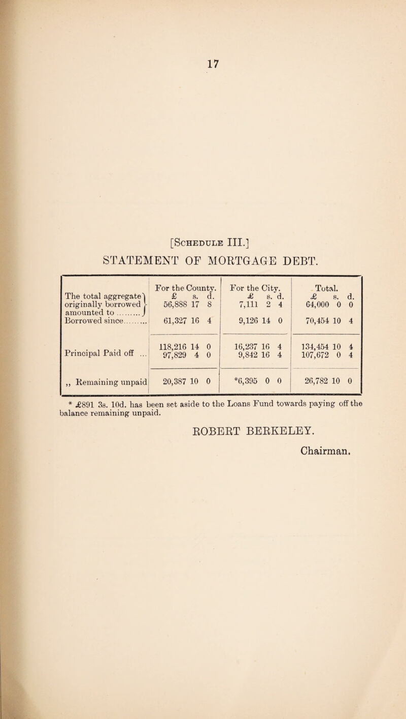 STATEMENT OF MORTGAGE DEBT. For the County. For the City. Total. The total aggregate] originally borrowed J- £ s. d. £ s. d. £ s. d. 56,888 17 8 7,111 2 4 64,000 0 0 amounted to.J Borrowed since. 61,327 16 4 9,126 14 0 70,454 10 4 Principal Paid off ... 118,216 14 0 16,237 16 4 134,454 10 4 97'829 4 0 9; 842 16 4 107,672 0 4 ,, Remaining unpaid 20,387 10 0 *6,395 0 0 26,782 10 0 * .£891 3s. lOd. has been set aside to the Loans Fund towards paying off the balance remaining unpaid. ROBERT BERKELEY. Chairman. -