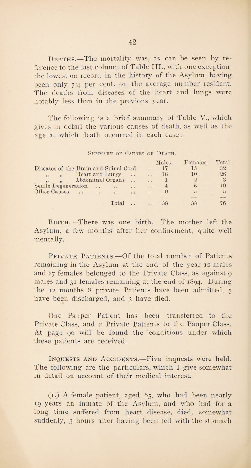 Deaths.—The mortality was, as can be seen b}^ re¬ ference to the last column of Table III., with one exception, the lowest on record in the history of the Asylum, having been only 7-4 per cent, on the average number resident. The deaths from diseases of the heart and lungs were notably less than in the previous year. The following is a brief summary of Table V., which gives in detail the various causes of death, as well as the age at which death occurred in each case :— Summary of Causes of Death. Males. Females. Total Diseases of the Brain and Spinal Cord 17 15 32 ,, ,, Heart and Lungs 16 10 26 ,, ,, Abdominal Organs .. 1 9 3 Senile Degeneration 4 6 10 Other Causes 0 5 5 Total 38 38 76 Birth. —There was one birth. The mother left the Asylum, a few months after her confinement, quite well mentally. Private Patients.—Of the total number of Patients remaining in the Asylum at the end of the year 12 males and 27 females belonged to the Private Class, as against 9 males and 31 females remaining at the end of 1894. During the 12 months 8 private Patients have been admitted, 5 have been discharged, and 3 have died. One Pauper Patient has been transferred to the Private Class, and 2 Private Patients to the Pauper Class. At page 90 will be found the conditions under which these patients are received. Inquests and Accidents.—Five inquests were held. The following are the particulars, which I give somewhat in detail on account of their medical interest. (1.) A female patient, aged 65, who had been nearly 19 years an inmate of the Asylum, and who had for a long time suffered from heart disease, died, somewhat suddenly, 3 hours after having been fed with the stomach