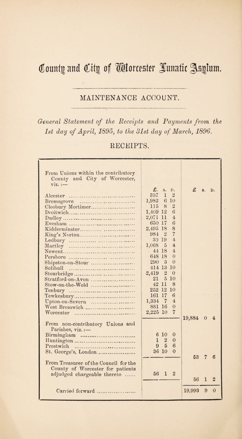 (Eountj) and Citg of I&lomster Inna tic ^sglum. MAINTENANCE ACCOUNT. General Statement of the Receipts and Payments from the 1st day of April, 1895, to the 31st day of March, 1896. RECEIPTS. From Unions within the contributory County and City of Worcester, viz. :— £. s. D. £ S. D. Alcester . 337 1 2 Bromsgrove .. 1.982 6 10 Cleobury Mortimer.. 115 8 2 Droitwich. 1,409 12 G Dudley. 2,071 11 4 Evesham . 650 17 6 Kidderminster. 2,495 18 8 King’s Norton. 984 2 7 Ledbury . 30 19 4 Martley . 1,068 5 4 Newent. 44 18 4 Per shore . 648 18 0 Shipston-on-Stour . 290 3 0 Solihull . 414 13 10 Stourbridge. 2,419 2 0 Stratford-on-Avon . 21 5 10 Stow-on-the-Wold . 42 11 8 Tenbury . 252 12 10 Tewkesbury. 161 17 6 Upton-on-Severn . 1,334 7 4 West Bromwich . 881 16 0 Worcester . 2,225 10 7 19,884 0 4 From non-contributory Unions and Parishes, viz.:— Birmingham . 6 10 0 Huntington. 12 0 Prestwich . 9 5 6 St. George’s, London.. 36 10 0 53 7 6 From Treasurer of the Council for the County of Worcester for patients adjudged chargeable thereto ...... 56 1 2 56 1 2