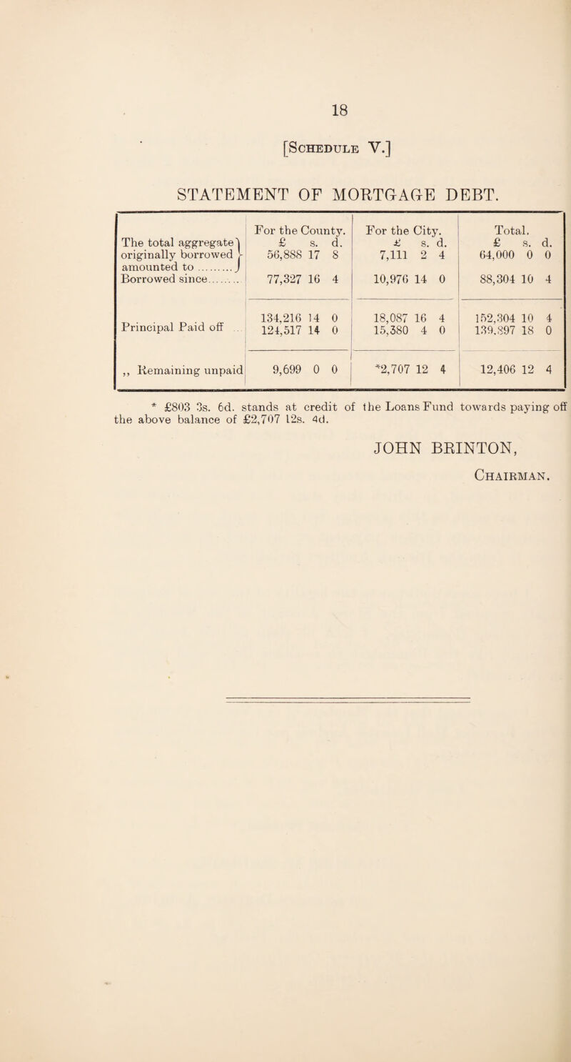 [Schedule V.] STATEMENT OF MORTGAGE DEBT. For the County. For the City. Total. The total aggregate! £ s. d. £ s. d. £ s. d. originally borrowed [ 56,888 17 8 7,111 2 4 64,000 0 0 amounted to.J Borrowed since. 77,327 16 4 10,976 14 0 88,304 10 4 Principal Paid off 134,216 14 0 18,087 16 4 152,304 10 4 124,517 14 0 15,380 4 0 139.897 18 0 ,, Remaining unpaid 9,699 0 0 *2,707 12 4 12,406 12 4 * £803 3s. 6d. stands at credit of the Loans Fund towards paying off the above balance of £2,707 12s. 4d. JOHN BRINTON, Chairman.