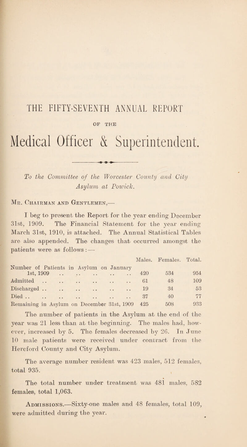 THE FIFTY-SEVENTH ANNUAL REPORT OF THE Medical Officer & Superintendent. To the Committee of the Worcester County and City Asylum at Powick. Mr. Chairman and Gentlemen,— I beg to present the Report for the year ending December 31st, 1909. The Financial Statement for the year ending March 31st, 1910, is attached. The Annual Statistical Tables are also appended. The changes that occurred amongst the patients were as follows : — Number of Patients in Asylum on January 1st, 1909 Admitted Discharged Died .. .. .. .. .. .. .. Remaining in Asylum on December 31st, 1909 Males. Females. Total. 420 534 954 61 48 109 19 34 53 37 40 77 425 508 933 The number of patients in the Asylum at the end of the year was 21 less than at the beginning. The males had, how¬ ever, increased by 5. The females decreased by 26. In June 10 male patients were received under contract from the Hereford County and City Asylum. The average number resident was 423 males, 512 females, total 935. The total number under treatment was 481 males, 582 females, total 1,063. Admissions.—Sixty-one males and 48 females, total 109, were admitted during the year.