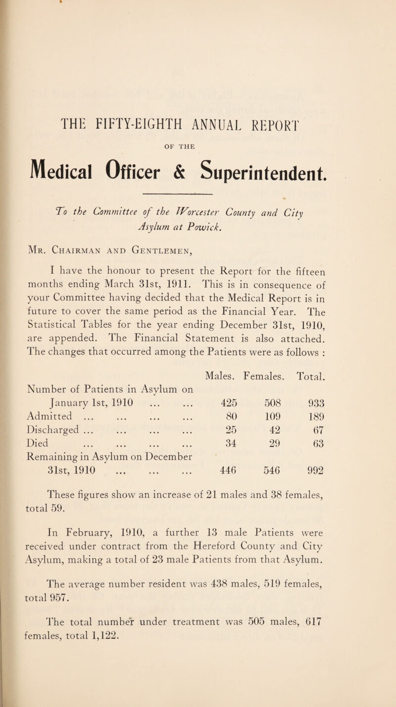 THE FIFTY-EIGHTH ANNUAL REPORT OF THE Medical Officer & Superintendent. To the Committee of the Worcester County and City Asylum at Powick. Mr. Chairman and Gentlemen, I have the honour to present the Report for the fifteen months ending March 31st, 1911. This is in consequence of your Committee having decided that the Medical Report is in future to cover the same period as the Financial Year. The Statistical Tables for the year ending December 31st, 1910, are appended. The Financial Statement is also attached. The changes that occurred among the Patients were as follows : Males. Females. Total. Number of Patients in Asylum on January 1st, 1910 • • • • • • 425 508 933 Admitted • • • > • • 80 109 189 Discharged ... • • • • • • 25 42 67 Died • • • • * • 34 29 63 Remaining in Asylum on December 31st, 1910 • • • • • • 446 546 992 These figures show an increase of 21 males and 38 females, total 59. In February, 1910, a further 13 male Patients were received under contract from the Hereford County and City Asylum, making a total of 23 male Patients from that Asylum. The average number resident was 438 males, 519 females, total 957. The total number under treatment was 505 males, 617 females, total 1,122.