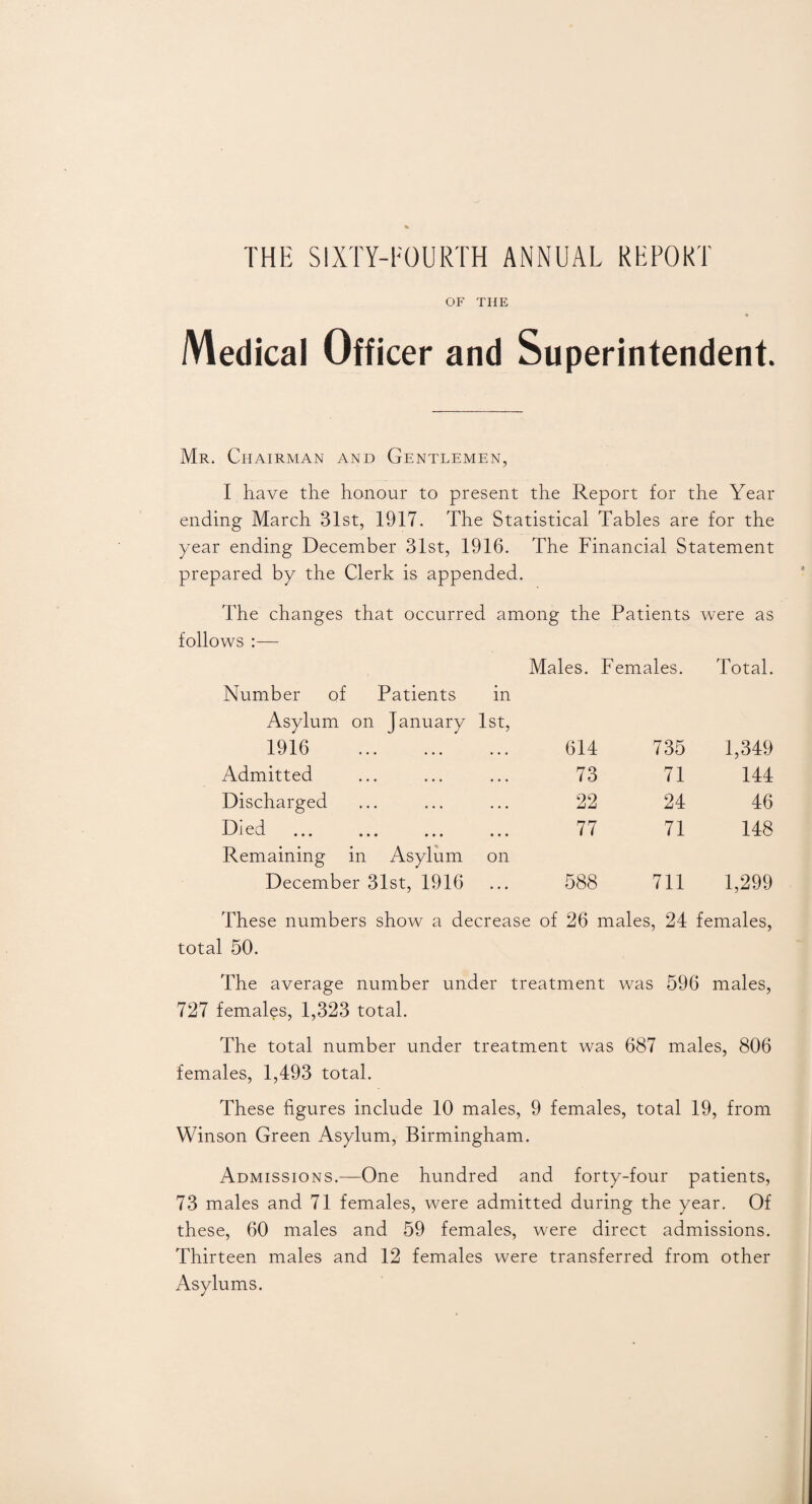 THE SIXTY-FOURTH ANNUAL REPORT OF THE Medical Officer and Superintendent. Mr. Chairman and Gentlemen, I have the honour to present the Report for the Year ending March 31st, 1917. The Statistical Tables are for the year ending December 31st, 1916. The Financial Statement prepared by the Clerk is appended. The changes that occurred among the Patients were as follows :— Males. . Females. Total. Number of Patients in Asylum on January 1st, 1916 . 614 735 1,349 Admitted 73 71 144 Discharged 22 24 46 D i pH ••• ••• ••• ••• 77 71 148 Remaining in Asylum on December 31st, 1916 588 711 1,299 These numbers show a decrease of 26 males, 24 females, total 50. The average number under treatment was 596 males, 727 females, 1,323 total. The total number under treatment was 687 males, 806 females, 1,493 total. These figures include 10 males, 9 females, total 19, from Winson Green Asylum, Birmingham. Admissions.—One hundred and forty-four patients, 73 males and 71 females, were admitted during the year. Of these, 60 males and 59 females, were direct admissions. Thirteen males and 12 females were transferred from other Asylums.