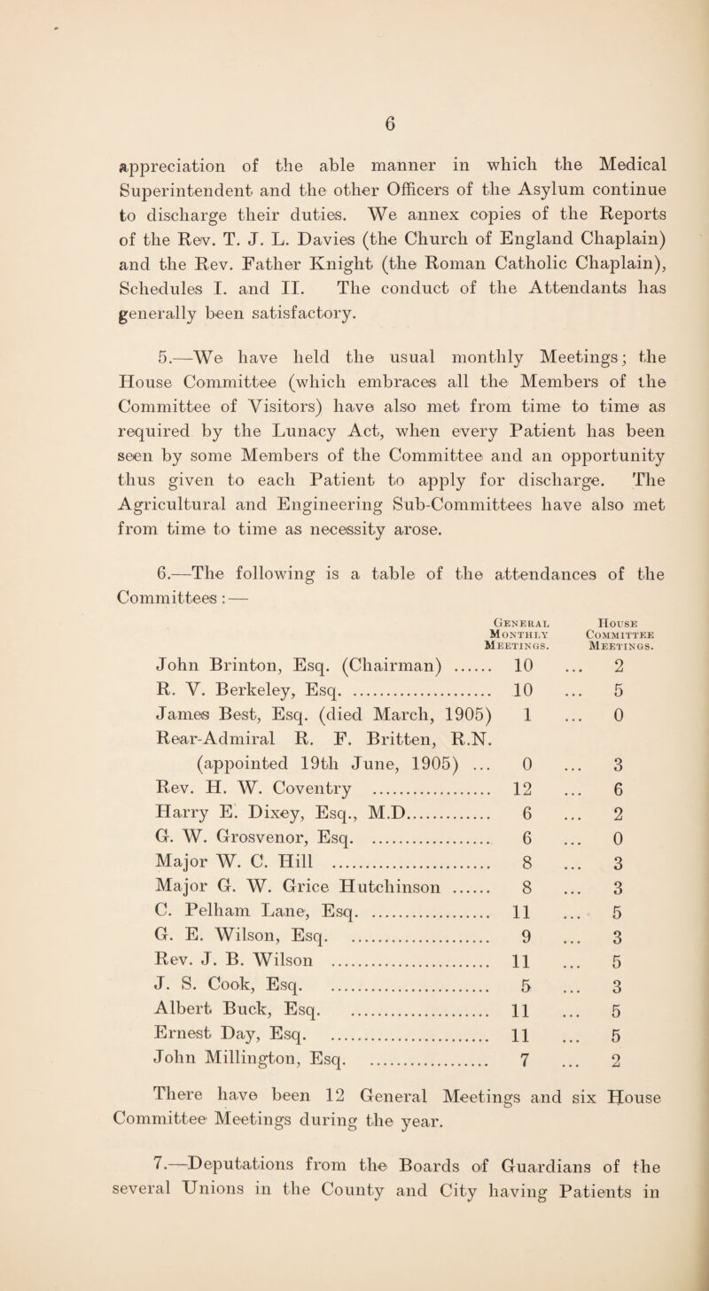 appreciation of the able manner in which the Medical Superintendent and the other Officers of the Asylum continue to discharge their duties. We annex copies of the Reports of the Rev. T. J. L. Davies (the Church of England Chaplain) and the Rev. Father Knight (the Roman Catholic Chaplain), Schedules I. and II. The conduct of the Attendants has generally been satisfactory. 5.—We have held the usual monthly Meetings; the House Committee (which embraces all the Members of the Committee of Visitors) have also met from time to time as required by the Lunacy Act, when every Patient has been seen by some Members of the Committee and an opportunity thus given to each Patient to apply for discharge. The Agricultural and Engineering Sub-Committees have also met from time to time as necessity arose. 6.—The following is a table of the attendances of the Committees:—- General Monthly House Committee Meetings. Meetings. John Brin ton, Esq. (Chairman) . 10 2 R. V. Berkeley, Esq. 10 ... 5 James Best, Esq. (died March, 1905) Rear-Admiral R. F. Britten, R.N. 1 0 (appointed 19tli June, 1905) ... 0 ... 3 Rev. H. W. Coventry . 12 6 Harry E. Dixey, Esq., M.D. 6 2 G. W. Grosvenor, Esq. 6 ... 0 Major W. C. Hill . 8 3 Major G. W. Grice Hutchinson . 8 3 C. Pelham Lane, Esq. 11 ... 5 G. E. Wilson, Esq... 9 ... 3 Rev. J. B. Wilson . 11 ... 5 J. S. Cook, Esq. 5 ... 3 Albert Buck, Esq. 11 ... 5 Ernest Day, Esq. 11 ... 5 John Millington, Esq. 7 2 There have been 12 General Meetings and Committee Meetings during the year. six House 7— Deputations from the Boards of Guardians of the several Unions in the County and City having Patients in