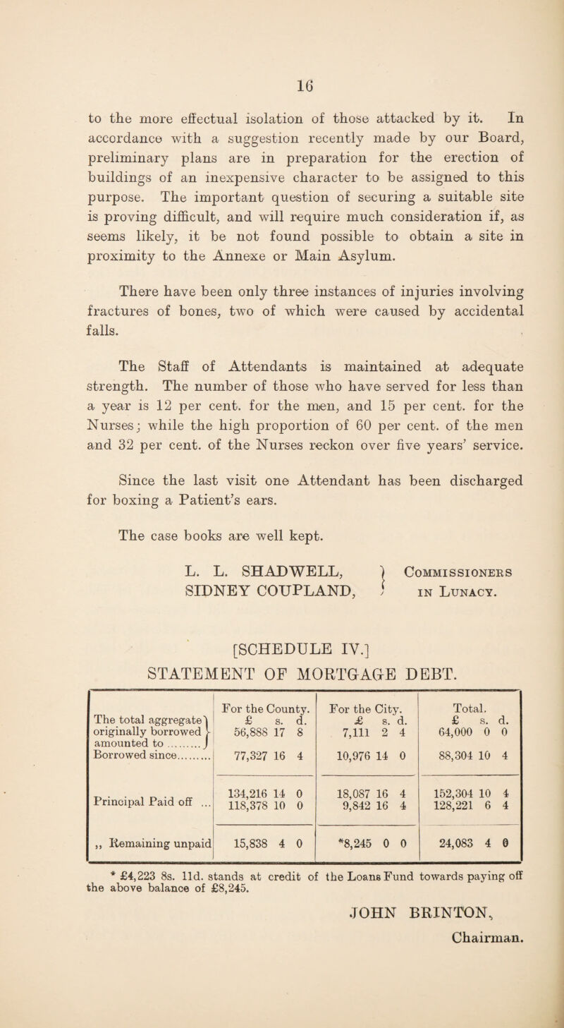 to the more effectual isolation of those attacked by it. In accordance with a suggestion recently made by our Board, preliminary plans are in preparation for the erection of buildings of an inexpensive character to be assigned to this purpose. The important question of securing a suitable site is proving difficult, and will require much consideration if, as seems likely, it be not found possible to obtain a site in proximity to the Annexe or Main Asylum. There have been only three instances of injuries involving fractures of bones, two of which were caused by accidental falls. The Staff of Attendants is maintained at adequate strength. The number of those who have served for less than a year is 12 per cent, for the men, and 15 per cent, for the Nurses; while the high proportion of 60 per cent, of the men and 32 per cent, of the Nurses reckon over five years’ service. Since the last visit one Attendant has been discharged for boxing a Patient’s ears. The case books are well kept. L. L. SHADWELL, j Commissioners SIDNEY COTJPLAND, ) in Lunacy. [SCHEDULE IV.] STATEMENT OF MORTGAGE DEBT. For the County. For the City. Total. £ s. d. £ s. d. £ s. d. 56,888 17 8 7,111 2 4 64,000 0 0 77,327 16 4 10,976 14 0 88,304 10 4 134,216 14 0 18,087 16 4 152,304 10 4 118,378 10 0 9,842 16 4 128,221 6 4 15,838 4 0 *8,245 0 0 24,083 4 0 The total aggregated originally borrowed > amounted to.J Borrowed since. Principal Paid off ... ,, Remaining unpaid *£4,223 8s. lid. stands at credit of the Loans Fund towards paying off the above balance of £8,245. JOHN BKXNTON, Chairman.