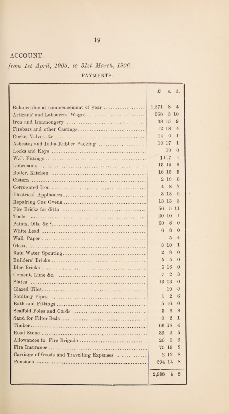 ACCOUNT. from 1st April, 1905, to 31st March, 1906. PAYMENTS. £ s. d. Balance due at commencement of year . 1,271 8 4 Artizans’ and Labourers’ Wages . 568 3 10 Iron and Ironmongery . 38 15 9 Firebars and other Castings. 12 18 4 Cocks, Yalves, &c... 11 0 1 Asbestos and India Rubber Packing . 10 17 1 Locks and Keys . 10 0 W.C. Fittings . 11 7 4 Lubricants .. .. 15 19 6 Boiler, Kitchen . .. 16 15 5 Cistern. 2 16 6 Corrugated Iron ... 4 8 7 Electrical Appliances... . 3 13 0 Repairing Gas Ovens. 13 13 3 Fire Blacks for ditto ... 56 5 11 Tools . 20 10 1 Paints, Oils, &c.*... 60 8 0 White Lead . 6 8 0 Wall Paper. 5 4 Glass. 3 10 1 Rain Water Spouting. 2 8 0 Builders’ Bricks . 5 5 0 Blue Bricks ... 5 16 0 Cement, Lime &c. 7 2 3 Slates . 13 13 0 Glazed Tiles.. 10 0 Sanitary Pipes .. 1 2 6 Bath and Fittings. 5 16 0 Scaffold Poles and Cords ... 5 6 8 Sand for Filter Beds . 9 2 1 Timber. 66 18 4 Road Stone. 39 2 5 Allowances to Fire Brigade . 20 0 6 Fire Insurance. 75 19 8 Carriage of Goods and Travelling Expenses . 2 12 8 Pensions .. . ... 594 14 8 2,988 1 1 2