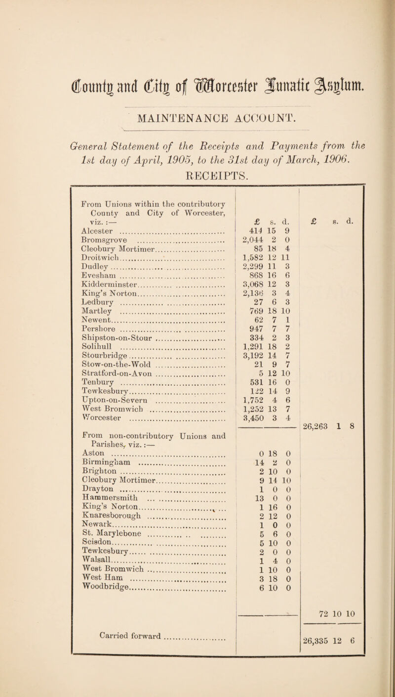 (Hcrnntg and (Citn of hamster lunatic ^sglum. MAINTENANCE ACCOUNT. General Statement of the Receipts and Payments from the 1st day of April, 1905, to the 31st day of March, 1906. RECEIPTS. From Unions within the contributory County and City of Worcester, viz. :— £ s. d. £ s. d. Alcester . 414 15 9 Bromsgrove . 2,044 2 0 Cleobury Mortimer. 85 18 4 Droitwich. 1,582 12 11 Dudley. 2,299 11 3 Evesham .. 868 16 6 Kidderminster.. . 3,068 12 3 King’s Norton. 2,136 3 4 Ledbury . 27 6 3 Hartley . 769 18 10 Newent... 62 7 1 Pershore . 947 7 7 Shipston-on-Stour . 334 2 3 Solihull .. . 1,291 18 2 Stourbridge. . 3,192 14 7 Stow-on-the-Wold . 21 9 7 Stratford-on-Avon . 5 12 10 Tenbury . 531 16 0 Tewkesbury. . 122 14 9 Upton-on-Severu . . 1,752 4 6 West Bromwich . 1,252 13 7 Worcester . 3,450 3 4 26,263 1 8 From non-contributory Unions and Parishes,, viz.:— Aston . 0 18 0 Birmingham . 14 2 0 Brighton . 2 10 0 Cleobury Mortimer. 9 14 10 Drayton . 10 0 Hammersmith ... .. 13 0 0 King’s Norton. 1 16 0 Knaresborough . 2 12 0 Newark. 10 0 St. Marylebone .... 5 6 0 Seisdon. 5 10 0 Tewkesbury... 2 0 0 Walsall. 14 0 West Bromwich . 1 10 0 West Ham .... 3 18 0 Woodbridge. 6 10 0 72 10 10 Carried forward. 2b,8t5o 12 t>