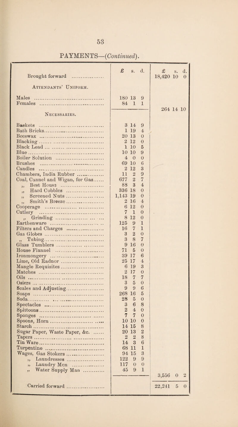 PAYMENTS—{Continued). £ s. d. £ s. d. Brought forward . 18,420 10 0 Attendants’ Uniform. Males .. 180 13 9 Females . 84 1 1 264 14 10 Necessaries. Baskets .. 3 14 9 Bath Bricks... 1 19 4 ✓ Beeswax .. 20 13 0 Blacking. 2 12 0 Black Lead... 1 10 5 Blue... 10 10 9 Boiler Solution ... 4 0 0 Brushes .. 69 10 6 Candles ...... 2 12 3 Chambers, India Rubber . 11 2 9 Coal, Cannel and Wigan, for Gas. 677 2 7 ,, Best House . 88 3 4 „ Hard Cobbles .. 336 18 0 ,, Screened Nuts. 1,143 19 0 ,, Smith’s Breeze. 2 16 4 Cooperage . 6 12 0 Cutlery . 7 10 Grinding . 8 12 0 Earthenware . 125 9 1 Filters and Charges . 16 7 1 Gas Globes .... 3 2 0 „ Tubing. 3 8 7 Glass Tumblers . 9 16 0 House Flannel . 71 5 0 Ironmongery .. 39 17 6 Lime, Old Radnor . 25 17 4 Mangle Requisites. 6 19 3 Matches . 2 17 0 Oils . 18 7 7 Osiers . 3 5 0 Scales and Adjusting. 9 9 6 Soaps . 268 16 5 Soda.. ...... 28 5 0 Spectacles .. 3 6 8 Spittoons ....... 2 4 0 Sponges ... 7 7 0 Spoons, Horn. 10 10 0 Starch ........ 14 15 8 Sugar Paper, Waste Paper, &c. 20 13 2 Tapers. 2 2 8 Tin Ware. 14 3 6 Turpentine . 68 11 1 Wages, Gas Stokers... 94 15 3 ,, Laundresses . 122 9 9 ,, Laundry Men . 117 0 0 „ Water Supply Man . 45 9 1 3,556 0 2