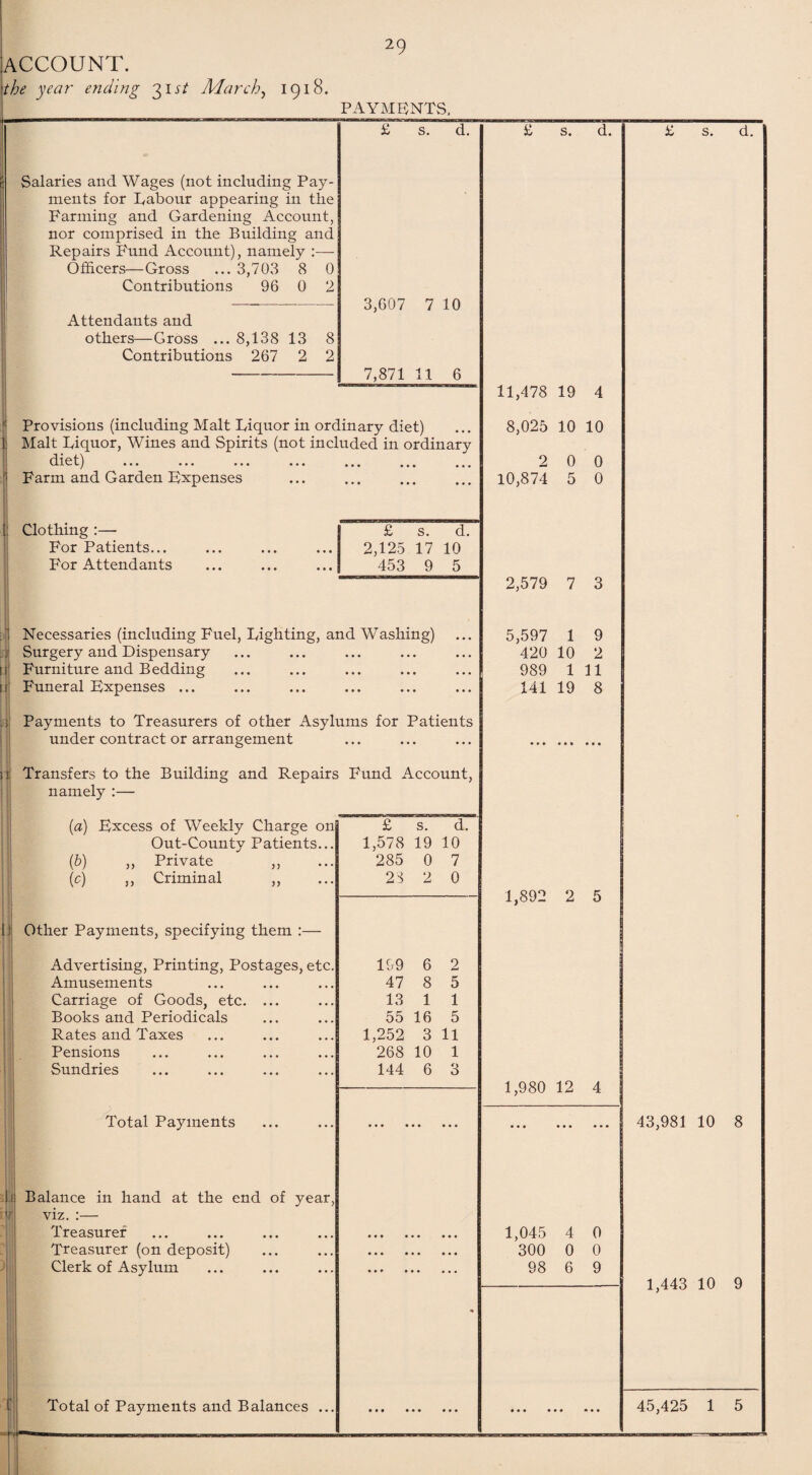 ACCOUNT. the year ending 31 st March, 1918. 29 PAYMENTS, Salaries and Wages (not including Pay¬ ments for Labour appearing in the Farming and Gardening Account, nor comprised in the Building and Repairs Fund Account), namely :— Officers—Gross ... 3,703 8 0 Contributions 96 0 2 Attendants and others—Gross ... 8,138 13 8 Contributions 267 2 2 £ s. d. 3,607 7 10 7,871 11 6 1 Provisions (including Malt Liquor in ordinary diet) 1 Malt Liquor, Wines and Spirits (not included in ordinary diet) Farm and Garden Expenses • • • • • • • • • Clothing :— £ s. d. For Patients... 2,125 17 10 For Attendants 453 9 5 Necessaries (including Fuel, Lighting, and Washing) Surgery and Dispensary Furniture and Bedding Funeral Expenses ... Payments to Treasurers of other Asylums for Patients under contract or arrangement :! Transfers to the Building and Repairs Fund Account, namely :— li (a) Excess of Weekly Charge on Out-County Patients... (b) ,, Private (c) „ Criminal Other Payments, specifying them :— Advertising, Printing, Postages, etc Amusements Carriage of Goods, etc. Books and Periodicals Rates and Taxes Pensions Sundries Total Payments )i Balance in hand at the end of year, r viz. :— Treasurer Treasurer (on deposit) Clerk of Asylum Total of Payments and Balances £ s. d. 1,578 19 10 285 0 7 28 2 0 199 6 2 47 8 5 13 1 1 55 16 5 1,252 3 11 268 10 1 144 6 3 £ s. d. 11,478 19 4 8,025 10 10 2 0 0 10,874 5 0 2,579 7 3 5,597 1 9 420 10 2 989 1 11 141 19 8 * • • • • • 1,892 2 5 1,980 12 4 1,045 4 0 300 0 0 98 6 9 £ s. d. 43,981 10 8 1,443 10 9 45,425 1 5