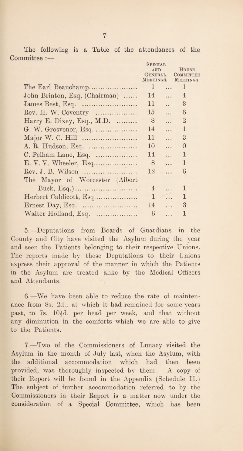 The following is a Table of the attendances of the Committee :—- Special and House General ' Committee Meetings. Meetings. The Earl Beauchamp. 1 ... 1 John Brinton, Esq. (Chairman) . 14 ... 4 James Best, Esq. 11 .., 3 Rev. H. W. Coventry . 15 ... 6 Harry E. Dixey, Esq., M.D. 8 ... 2 G. W. Grosvenor, Esq. 14 ... 1 Major W. C. Hill . 11 ... 3 A. R. Hudson, Esq. 10 ... 0 C. Pelham Lane, Esq. 14 ... 1 E. V. Y. Wheeler, Esq. 8 ... 1 Rev. J. B. Wilson . The Mayor of Worcester (Albert 12 ... 6 Buck, Esq.). 4 ... 1 Herbert Caldicott, Esq. 1 ... 1 Ernest Day, Esq... 14 ... 3 Walter Holland, Esq. 6 ... 1 5. —Deputations from Boards of Guardians in the County and City have visited the Asylum during the year and seen the Patients belonging to their respective Unions. The reports made by these Deputations to their Unions express their approval of the manner in which the Patients in the Asylum are treated alike by the Medical Officers and Attendants. 6. —We have been able to reduce the rate of mainten¬ ance from 8s. 2d., at which it had remained for some years past, to 7s. 10|d. per head per week, and that without any diminution in the comforts which we are able to give to the Patients. 7. —Two of the Commissioners of Lunacy visited the Asylum in the month of July last, when the Asylum, with the additional accommodation which had then been provided, was thoroughly inspected by them. A copy of their Report will be found in the Appendix (Schedule II.) The subject of further accommodation referred to by the Commissioners in their Report is a matter now under the consideration of a Special Committee, which has been