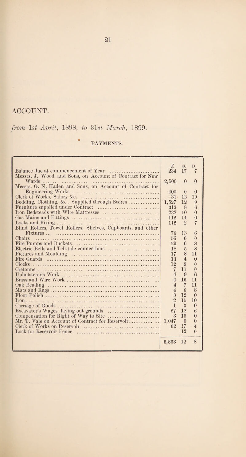 ACCOUNT. from 1st April, 1898, to 31s£ March, 1899. PAYMENTS. £ s. D. Balance due at commencement of Year ... 234 17 7 Messrs. J. Wood and Sons, on Account of Contract for New Wards .. 2,500 0 0 Messrs. G. N. Haden and Sons, on Account of Contract for Engineering Works . 400 0 0 Clerk of Works, Salary &c. 31 13 10 Bedding, Clothing, &c., Supplied through Stores . 1,527 12 9 Furniture supplied under Contract . 313 8 6 Iron Bedsteads with Wire Mattresses . 232 10 0 Gas Mains and Fittings .. 112 14 0 Locks and Fixing .. 112 2 7 Blind Rollers, Towel Rollers, Shelves, Cupboards, and other Fixtures . 76 13 6 Chairs 56 6 0 Fire Pumps and Buckets... . 29 6 8 Electric Bells and Tell-tale connections .. 18 5 8 Pictures and Moulding .. 17 8 11 Fire Guards ... 13 4 0 Clocks . 12 9 0 Cretonne. 7 11 0 Upholsterer’s Work . 4 9 6 Brass and Wire Work . 4 16 11 Oak Beading ... 4 7 11 Mats and Rugs . 4 6 8 Floor Polish .. . 3 12 0 Iron.. 2 15 10 Carriage of Goods. 1 3 0 Excavator’s Wages, laying out grounds . 27 12 6 Compensation for Right of Way to Site . 3 15 0 Mr. T. Vale on Account of Contract for Reservoir. 1,047 0 0 Clerk of Works on Reservoir .. 62 17 4 Lock for Reservoir Fence . 12 0 6,863 12 8