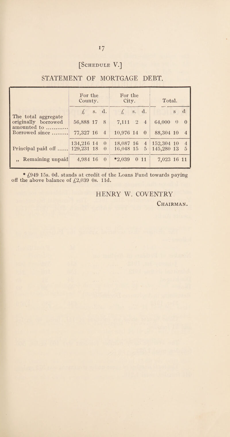 STATEMENT OF MORTGAGE DEBT. For the County. For the City. Total. The total aggregate £ s. d. £ s. d. s d originally borrowed amounted to . 56,888 17 8 7,111 2 4 64,000 0 0 Eorrowed since. 77,327 16 4 10,976 14 0 88,304 10 4 134,216 14 0 18,087 16 4 152,304 10 4 Principal paid off. 129,231 18 0 16,048 15 5 145,280 13 5 „ Remaining unpaid 4,984 16 0 *2,039 0 11 7,023 16 11 * £949 15s. Od. stands at credit of the Loans Fund towards paying off the above balance of £2,039 Os. lid. HENRY W. COVENTRY Chairman.