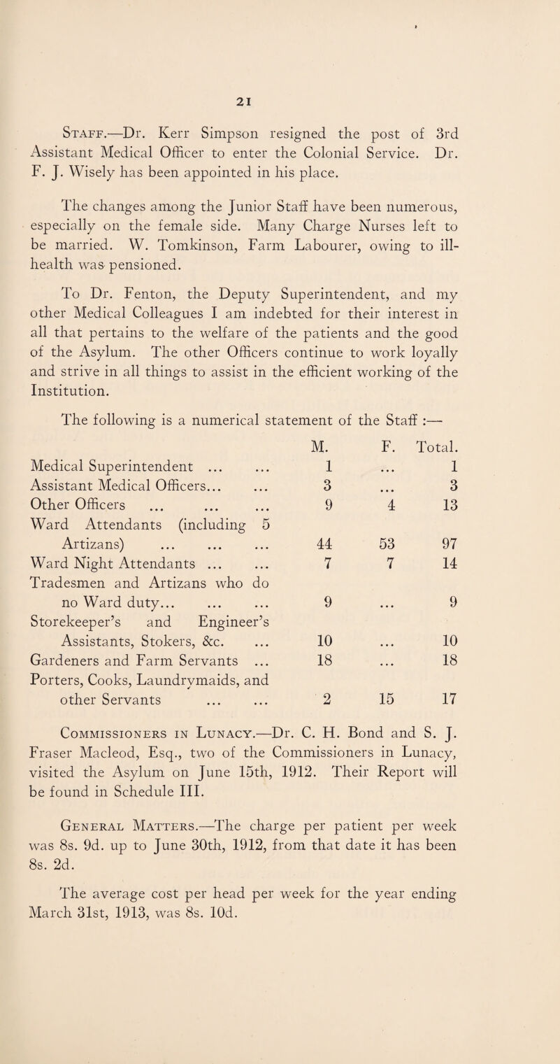 Staff.—Dr. Kerr Simpson resigned the post of 3rd Assistant Medical Officer to enter the Colonial Service. Dr. F. J. Wisely has been appointed in his place. The changes among the Junior Staff have been numerous, especially on the female side. Many Charge Nurses left to be married. W. Tomkinson, Farm Labourer, owing to ill- health was-pensioned. To Dr. Fenton, the Deputy Superintendent, and my other Medical Colleagues I am indebted for their interest in all that pertains to the welfare of the patients and the good of the Asylum. The other Officers continue to work loyally and strive in all things to assist in the efficient working of the Institution. The following is a numerical statement of the Staff :—■ M. F. Total. Medical Superintendent ... 1 • • • 1 Assistant Medical Officers... 3 • • • 3 Other Officers 9 4 13 Ward Attendants (including 5 Artizans) 44 53 97 Ward Night Attendants ... 7 7 14 Tradesmen and Artizans who do no Ward duty... 9 • • • 9 Storekeeper’s and Engineer’s Assistants, Stokers, &c. 10 • » • 10 Gardeners and Farm Servants 18 • » • 18 Porters, Cooks, Laundrvmaids, and other Servants 2 15 17 Commissioners in Lunacy.—Dr. C. H. Bond and S. J. Fraser Macleod, Esq., two of the Commissioners in Lunacy, visited the Asylum on June 15th, 1912. Their Report will be found in Schedule III. General Matters.—The charge per patient per week was 8s. 9d. up to June 30th, 1912, from that date it has been 8s. 2d. The average cost per head per week for the year ending March 31st, 1913, was 8s. lOd.