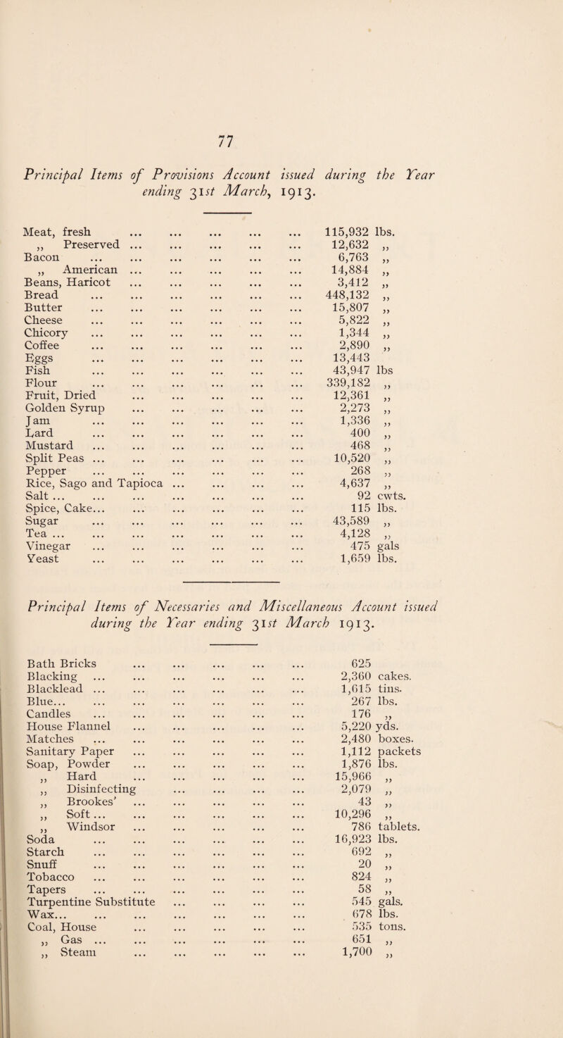 Principal Items of Provisions Account issued during the Tear ending 31 st March, 1913. Meat, fresh ,, Preserved ... Bacon ,, American ... Beans, Haricot Bread Butter Cheese Chicory Coffee Bggs . Fish Flour Fruit, Dried Golden Syrup Jam hard Mustard Split Peas ... Pepper Rice, Sago and Tapioca ... Salt ... Spice, Cake... Sugar Tea a. v_ ct ••• ••• ••• ••• Vinegar Veast 115,932 12,632 6,763 14,884 3,412 448,132 15,807 5,822 1,344 2,890 13,443 43,947 339,182 12,361 2,273 1,336 400 468 10,520 268 4,637 92 115 43,589 4,128 475 1,659 lbs. )) )> >> )) lbs )> )) >> >> >) )) yy yy cwts. lbs. yy yy gals lbs. Principal Items of Necessaries and Miscellaneous Account issued Bath Bricks Blacking Blacklead ... Blue... Candles House Flannel Matches Sanitary Paper Soap, Powder Hard Disinfecting Brookes’ Sof t... ... ,, Windsor Soda ... ... Starch Snuff Tobacco Tapers Turpentine Substitute W ax... ... ... Coal, House Gas ... ... Steam j) )> 1913- 625 2,360 cakes. 1,615 tins. 267 lbs. 176 yy 5,220 yds. 2,480 boxes. 1,112 packets 1,876 lbs. 15,966 yy 2,079 yy 43 yy 10,296 yy 786 tablets. 16,923 lbs. 692 yy 20 yy 824 yy 58 yy 545 gals. 678 lbs. 535 tons. 651 yy 1,700 yy