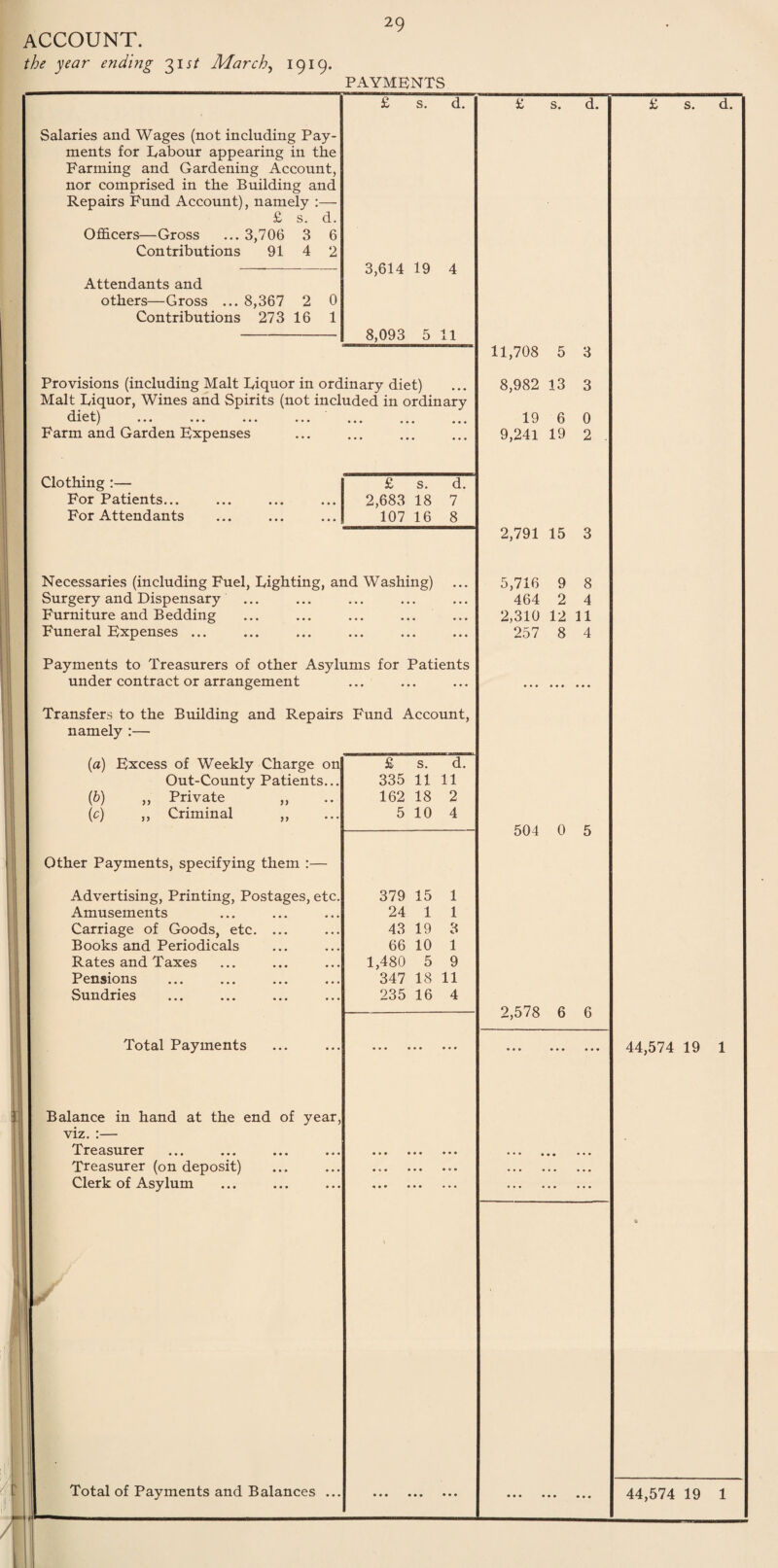 ACCOUNT. the year ending 31 st March, 1919. 29 PAYMENTS £ s. d. £ s. d. £ s. d. Salaries and Wages (not including Pay- ments for Labour appearing in the Farming and Gardening Account, nor comprised in the Building and Repairs Fund Account), namely :— £ s. d. Officers—Gross ... 3,706 3 6 Contributions 91 4 2 3,614 19 4 Attendants and others—Gross ... 8,367 2 0 Contributions 273 16 1 8,093 5 11 11,708 5 3 Provisions (including Malt Liquor in ordinary diet) 8,982 13 3 Malt Liquor, Wines and Spirits (not included in ordinary diet) ••• ••• ••• 19 6 0 Farm and Garden Expenses • •• • • • ••• 9,241 19 2 . Clothing :— £ s. d. For Patients... 2,683 18 7 For Attendants 107 16 8 2,791 15 3 Necessaries (including Fuel, Lighting, and Washing) 5,716 9 8 Surgery and Dispensary •.. . . . 464 2 4 Furniture and B edding ••• ••• ... 2,310 12 11 Funeral Expenses ... ... ... ... 257 8 4 Payments to Treasurers of other Asylums for Patients under contract or arrangement ... ... ... . Transfers to the Building and Repairs Fund Account, namely :— (a) Excess of Weekly Charge on £ s. d. Out-County Patients... 335 11 11 (b) ,, Private ,, 162 18 2 (c) ,, Criminal ,, 5 10 4 —- 504 0 5 Other Payments, specifying them :— Advertising, Printing, Postages, etc. 379 15 1 Amusements 24 1 1 Carriage of Goods, etc. ... 43 19 3 Books and Periodicals 66 10 1 Rates and Taxes 1,480 5 9 Pensions 347 18 11 Sundries 235 16 4 2,578 6 6 Total Payments ... ... ... ... ... ... 44,574 19 1 Balance in hand at the end of year, viz. :— Treasurer ... ... ... ... ... ... Treasurer (on deposit) .«. ... ... ... ... ... Clerk of Asylum ... ... ... ... ... ... Total of Payments and Balances ... 1 ... ... ... ... ... ... 0 44,574 19 1