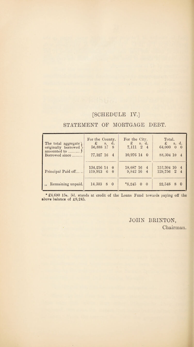 STATEMENT OF MORTGAGE DEBT. For the County. For the City. Total. The total aggregate 1 £ s. d. £ s. d. £ s. d. originally borrowed > 56,888 17 8 7,111 2 4 64,000 0 0 amounted to .j Borrowed since. 77,327 16 4 10,976 14 0 88,304 10 4 134,216 14 0 18,087 16 4 152,304 10 4 Principal Paid off_ 119,913 6 0 9,842 16 4 129,756 2 4 ,, Bemaining unpaid. 14,303 8 0 *8,245 0 0 22,548 8 0 *£4,690 15s. 3d. stands at credit of the Loans Fund towards paying ofl' the above balance of £8,245. JOHN BRINTON, Chairman.