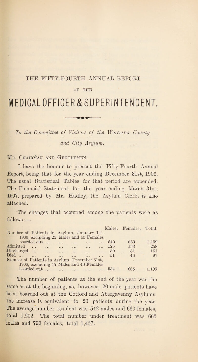 THE FIFTY-FOURTH ANNUAL REPORT OF THE MEDICAL OFFICER SUPERINTENDENT. To the Committee of Visitors of the Worcester County and City Asylum. Mr. Chairman and Gentlemen, I have the honour to present the Fifty-Fourth Annual Report, being that for the year ending December 31st, T906. The usual Statistical Tables for that period are appended. The Financial Statement for the year ending March 31st, 1907, prepared by Mr. Hadley, the Asylum Clerk, is also attached. The changes that occurred among the patients were as follows:— Males. Females. Total. Number of Patients in Asylum, January 1st, 1906, excluding 25 Males and 40 Females boarded out ... 540 659 1,199 Admitted 125 133 258 Discharged 80 81 161 Died. 51 46 97 Number of Patients in Asylum, December 31st, 1906, excluding 45 Males and 40 Females boarded out. ... . 534 665 1,199 The number of patients at the end of the year was the same as at the beginning, as, howTever, 20 male patients have been boarded out at the Cotford and Abergavenny Asylums, the increase is equivalent to 20 patients during the year. The average number resident was 542 males and 660 females, total 1,202. The total number under treatment was 665 males and 792 females, total 1,457.