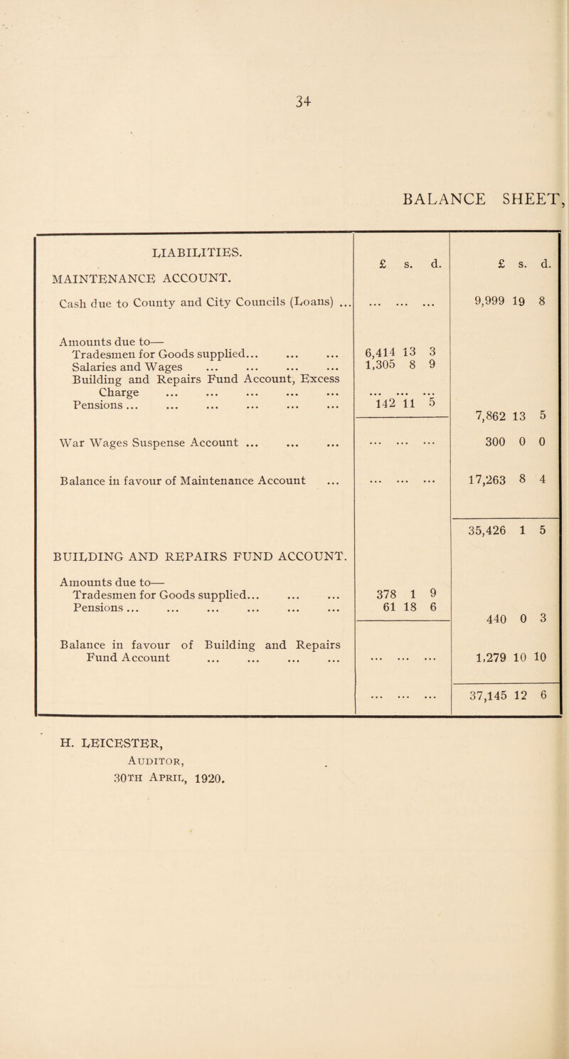 BALANCE SHEET, H. LEICESTER, Auditor, 30Th Aprir, 1920.