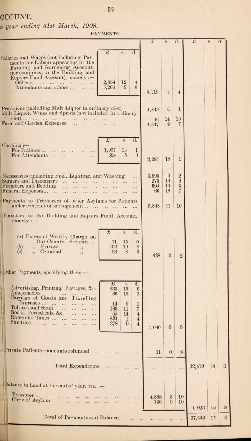 CCOUNT. e year ending 31st March, 1908. PAYMENTS. Necessaries (including Fuel, Lighting, and Washing) Surgery and Dispensary . Furniture and Bedding . Funeral Expenses. Payments to Treasurers of other Asylums for Patients under contract or arrangement. Transfers to the Building and Repairs Fund Account, namely :— (a) Excess of Weekly Charge on Out-County Patients ... (&) ,, Private («) Criminal 9 9 9 9 Other Payments, specifying them :— Advertising, Printing, Postages, &c. Amusements . Carriage of Goods and Ti a veiling Expenses. Tobacco and Snuff Books, Periodicals, &c. Rates and Taxes. Sundries. £ s. d. 11 15 0 402 19 8 23 8 6 £ s. d. 233 13 6 66 15 3 14 9 1 163 11 7 55 14 4 834 1 4 278 0 4 ■’riv^ate Patients—amounts refunded Total Expenditure >alance in hand at the end of year, viz. Treasurer . Clerk of Asylum . Total of Payments and Balances £ s. £ s. d. Salaries and Wages (not including Pay- ments for Labour appearing in the Farming and Gardening Account, nor comprised in the Building and Repairs Fund Account), namely : — Officers . 2,854 12 4 Attendants and others. 5,264 9 0 8,119 i; Provisions (including Malt Liquor in ordinary diet) 4,848 c Malt Liquor, Wines and Spirits (not included in oi dinary diet) . ,, 46 14 Farm and Garden Expenses . 4,647 9 £ s. d. Clothing:— For Patients. 1,957 13 1 For Attendants. 324 5 0 2,281 18 d. 1 10 7 3,595 270 604 66 5,843 0 14 14 18 11 2 9 0 7 10 438 1,646 11 0 £ s. 4,893 ! 5 130 9 10 10 32,419 18 5,023 37,443 6 15 14
