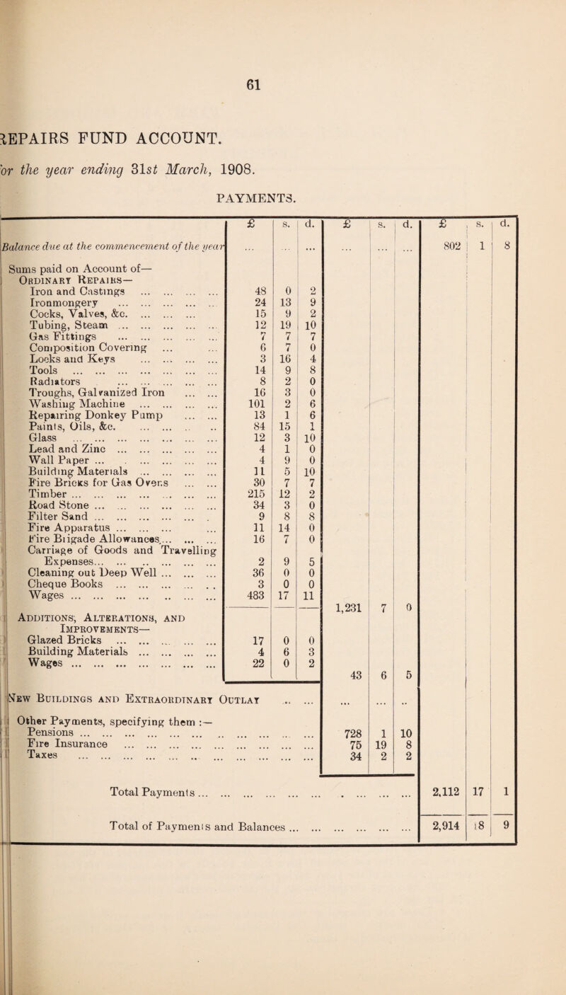 REPAIRS FUND ACCOUNT. 'or the year ending 31 st March, 1908. PAYMENTS. £ s. d. £ s. d. £ s. d. Balance due at the commencement of the year ... 802 1 8 Sums paid on Account of— Ordinary Repairs— Iron and Castings . 48 0 2 Ironmongery . 24 13 9 Cocks, Valves, &e. 15 9 2 Tubing, Steam . 12 19 10 Gas Fittings . 7 7 7 Composition Covering 6 7 0 Locks and Keys . 3 16 4 Tools . 14 9 8 Radiators . 8 2 0 Troughs, Galvanized Iron . 16 3 0 Washing Machine . 101 2 6 Repairing Donkey Pump . 13 1 6 Paints, Oils, &c. . 84 15 1 J. Glass . 12 3 10 Lead and Zinc .. . 4 1 0 Wall Paper. 4 9 0 Building Materials . It 5 10 | Fire Bricas for Gas Ovens . 30 7 7 Timber. 215 12 2 Road Stone ... . . 34 3 0 Filter Sand. 9 8 8 1 Fire Apparatus. 11 14 0 Fire Biigade Allowances. 16 7 0 Carriage of Goods and Travelling Expenses. 2 9 5 Cleaning out Deep Well. 36 0 0 Cheque Books . 3 0 0 Wages. 483 17 11 — 1,231 7 0 Additions, Alterations, and Improvements— Glazed Bricks . 17 0 0 Building Materials . 4 6 3 Wages . 22 0 2 43 6 5 STew Buildings and Extraordinary Outlay . O i • ■ • ... ... .. Other Payments, specifying them Pensions. 728 1 10 Fire Insurance 75 19 8 Taxes . . ... ... 34 2 2 Total Payment s ... . . . ... . ... 2,112 17 1 Total of Payments and Balances .. . 2,914 18 9