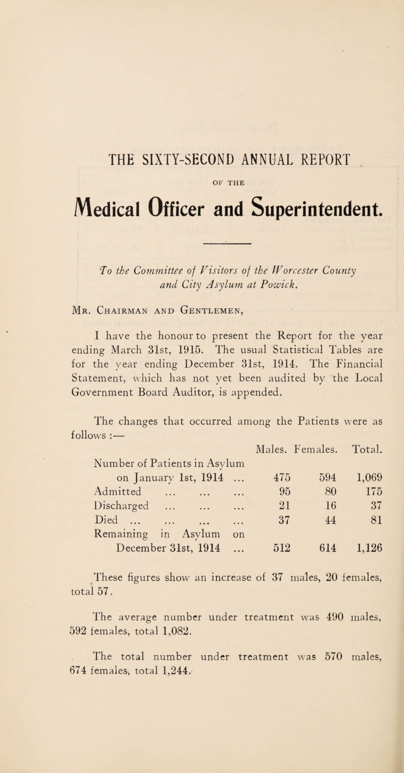 THE SIXTY-SECOND ANNUAL REPORT OF THE Medical Officer and Superintendent. To the Committee of Visitors of the Worcester County and City Asylum at Powick. Mr. Chairman and Gentlemen, I have the honour to present the Report for the year ending March 31st, 1915. The usual Statistical Tables are for the year ending December 31st, 1914. The Financial Statement, which has not yet been audited by the Local Government Board Auditor, is appended. The changes that occurred among the Patients were as follows :— Males. Fern ales. Total. Number of Patients in Asvlum J on January 1st, 1914 ... 475 594 1,069 Admitted 95 80 175 Discharged 21 16 37 Died ... ... ... ... 37 44 81 Remaining in Asylum on December 31st, 1914 512 614 1,126 These figures show an increase of 37 males, 20 females, total 57. The average number under treatment was 490 males, 592 females, total 1,082. The total number under treatment was 570 males, 674 females, total 1,244/
