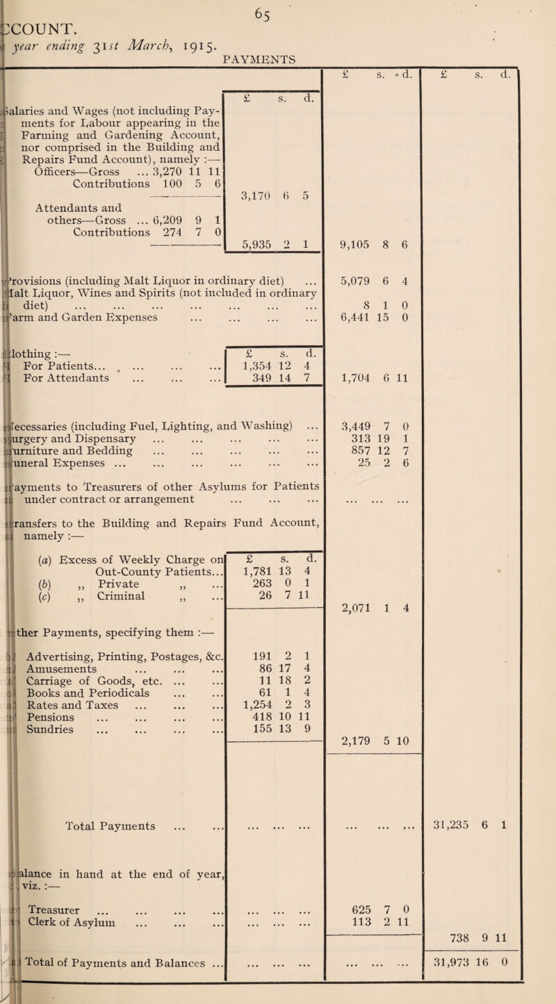COUNT. t|: year ending 31March, 1915* PAYMENTS : Salaries and Wages (not including Pay¬ ments for Labour appearing in the Farming and Gardening Account, nor comprised in the Building and Repairs Fund Account), namely :— Officers—Gross ... 3,270 11 11 Contributions 100 5 6 Attendants and others—Gross ... 6,209 9 1 Contributions 274 7 0 £ s. d. 3,170 6 5 5,935 2 1 rovisions (including Malt Liquor in ordinary diet) lalt Liquor, Wines and Spirits (not included in ordinary [) dictj ••• ••• ••• ••• • • • • • s • • • 8 1 0 n^arm and Garden Expenses • • • * • • • • • 6,441 15 0 i: lo thing :— £ s. d. $ For Patients... 1,354 12 4 For Attendants 349 14 7 1,704 6 11 iYecessaries (including Fuel, Lighting, and Washing) 3 surgery and Dispensary tirniture and Bedding oi'uneral Expenses ... ayments to Treasurers of other Asylums for Patients under contract or arrangement ransfers to the Building and Repairs Fund Account, namely :— (a) Excess of Weekly Charge on £ s. d. Out-County Patients... 1,781 13 4 (b) „ Private ,, 263 0 1 (c) ,, Criminal ,, 26 7 11 jther Payments, specifying them :— : J Advertising, Printing, Postages, &c. 191 2 1 li Amusements 86 17 4 G Carriage of Goods, etc. ... 11 18 2 cl Books and Periodicals 61 1 4 di Rates and Taxes 1,254 2 3 ! Pensions 418 10 11 j i Sundries 155 13 9 Total Payments balance in hand at the end of year, : viz. : Treasurer Clerk of Asylum I f Total of Payments and Balances s. • d. 9,105 8 6 5,079 6 4 3,449 7 0 313 19 1 857 12 7 25 2 6 2,071 1 4 2,179 5 10 625 7 0 113 2 11 31,2 7 31,9