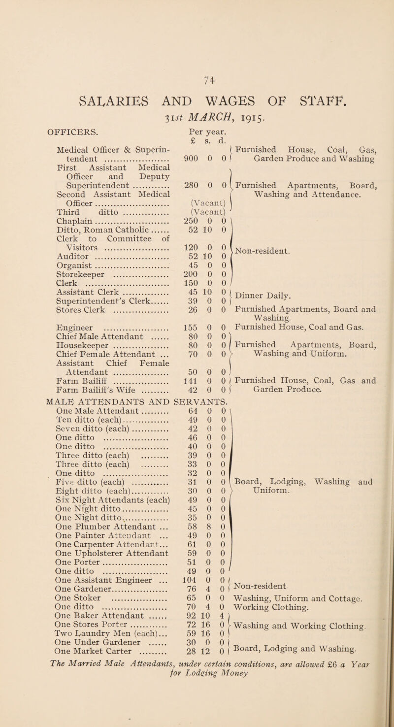 SALARIES AND WAGES OF STAFF. 3i-5-z? MARCH, 1915. OFFICERS. Medical Officer & Superin¬ tendent . First Assistant Medical Officer and Deputy Superintendent . Second Assistant Medical Officer. Per year. £ s. d. I Furnished House, Coal, Gas, 900 0 0) Garden Produce and Washing 280 0 0 ^ Furnished Apartments, Board, Washing and Attendance. (Vacant) Third ditto . (V; acant) Chaplain. 250 0 0 Ditto, Roman Catholic. Clerk to Committee of 52 10 0 Visitors . 120 0 0 Auditor . 52 10 0 Organist. 45 0 0 Storekeeper . 200 0 0 Clerk . 150 0 0 Assistant Clerk . 45 10 0 Superintendent’s Clerk. 39 0 0 Stores Clerk . 26 0 0 Engineer . 155 0 0 Chief Male Attendant . 80 0 0 Housekeeper . 80 0 0 Chief Female Attendant ... 70 0 0 Assistant Chief Female Attendant . 50 0 0 Farm Bailiff . 141 0 0 Farm Bailiff’s Wife . 42 0 0 Washing. Washing and Uniform. Garden Produce. MADE ATTENDANTS AND SERVANTS. One Male Attendant. 64 0 0 Ten ditto (each). 49 0 0 Seven ditto (each). 42 0 0 One ditto . 46 0 0 One ditto . 40 0 0 Three ditto (each) . 39 0 0 , Three ditto (each) . 33 0 0 One ditto . 32 0 0 Five ditto (each) . 31 0 0 \ Board, Lodging, Washing and Eight ditto (each). 30 0 0 ) Uniform. Six Night Attendants (each) 49 0 0 One Night ditto. 45 0 0 One Night ditto. 35 0 0 One Plumber Attendant ... 58 8 0 One Painter Attendant ... 49 0 0 One Carpenter Attendant... 61 0 0 One Upholsterer Attendant 59 0 0 1 One Porter. 51 0 0 i One ditto . 49 0 0 ' One Assistant Engineer ... 104 0 0 1 One Gardener. 76 4 0 f Non-resident One Stoker . 65 0 0 Washing, Uniform and Cottage. One ditto . 70 4 0 Working Clothing. One Baker Attendant . 92 10 4) One Stores Porter. 72 16 0 \ l Washing and Working Clothing. Two Uaundry Men (each)... 59 16 0 ) One Under Gardener . 30 0 0 I One Market Carter . 28 12 0 j Board, Lodging and Washing. The Married Male Attendants, under certain conditions, are allowed £6 a Year for Lodging Money