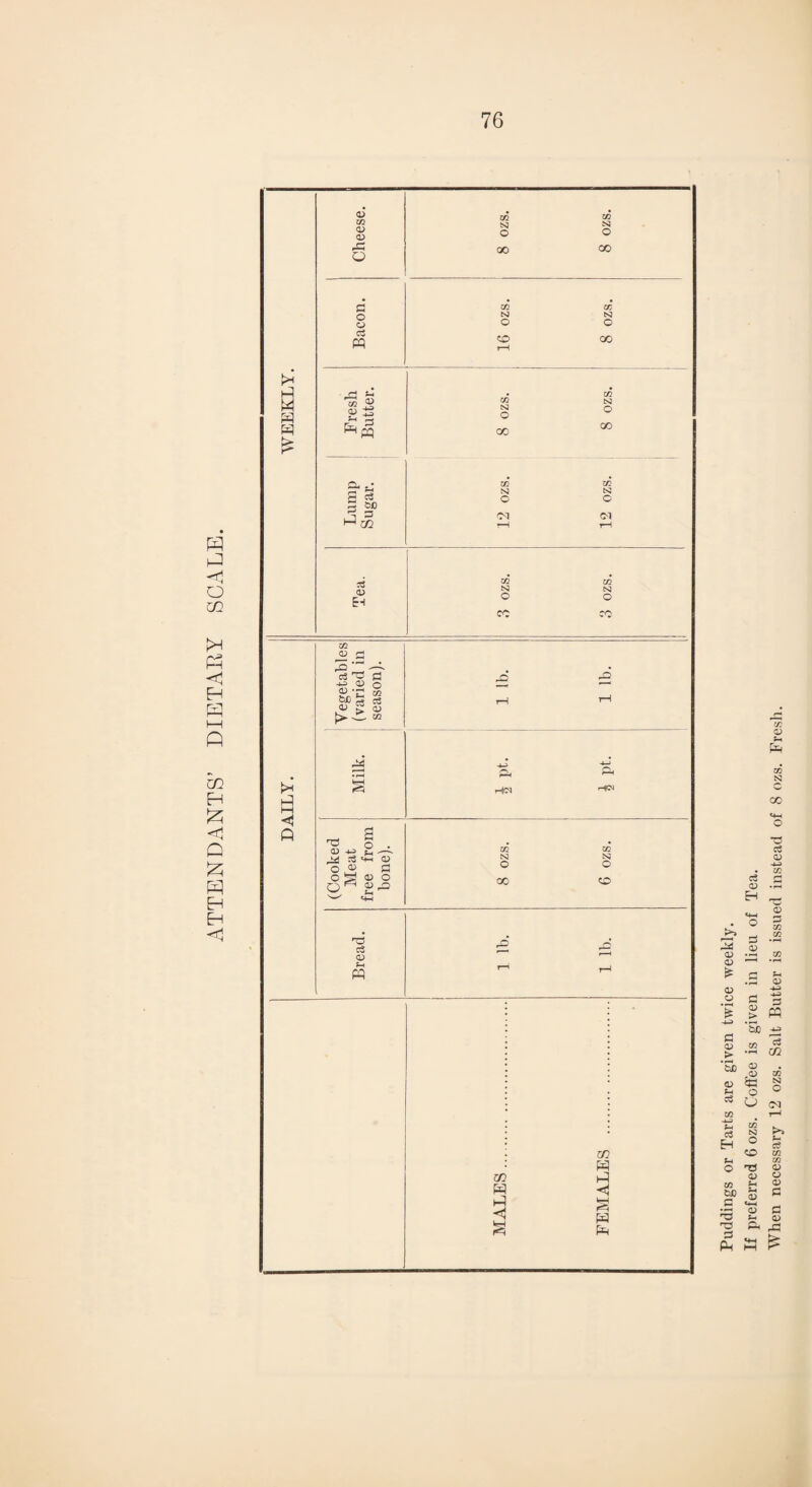 <1 o co Ph <1 Eh P3 hH ft In Eh <1 a h Eh Eh <1 Puddings or Tarts are given twice weekly. If preferred 6 ozs. Coffee is given in lieu of Tea. When necessary 12 ozs. Salt Butter is issued instead of 8 ozs. Fresh.