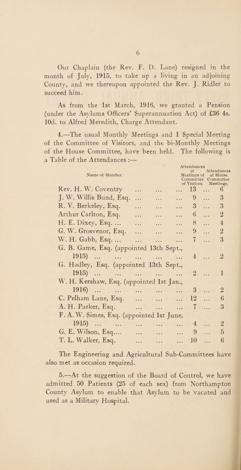 Our Chaplain (the Rev. F. D. Lane) resigned in the month of July, 1915, to take up a living in an adjoining County, and we thereupon appointed the Rev. J. Ridler to succeed him. As from the 1st March, 1916, we granted a Pension (under the Asylums Officers’ Superannuation Act) of £36 4s. lOd. to Alfred Meredith, Charge Attendant. 4.—The usual Monthly Meetings and 1 Special Meeting of the Committee of Visitors, and the bi-Monthly Meetings of the House Committee, have been held. The following is a Table of the Attendances :— Attendances at Attendances Name of Member. Meetings of at House Committee Committee of Visitors. Meetings. Rev. H. W. Coventry 13 6 J. W. Willis Bund, Esq. ... 9 ... 3 R. V. Berkeley, Esq. 3 ... 3 Arthur Carlton, Esq. 6 ... 2 H. E. Dixey, Esq. ... 8 ... 4 G. W. Grosvenor, Esq. 9 ... 2 W. H. Gabb, Esq. ... 7 ... 3 G. B. Game, Esq. (appointed 13th Sept., 191M o _L t/ J ••• ••• ••• ••• ••• 4 ... 2 G. Hadley, Esq. (appointed 13th Sept., 191 Vi -L v -i-t/ J • • • ••• ••• ••• ••• 2 ... 1 W. H. Kershaw, Esq. (appointed 1st Jan., 1916) ... ... ... ... ... 3 ... 2 C. Pelham Lane, Esq. 12 ... 6 A. H. Parker, Esq. 7 ... 3 F. A. W. Simes, Esq. (appointed 1st June, 191M -L t/ Jl t/ 1 ••• ••• ••• ••• 4 ... 2 G. E. Wilson, Esq.... 9 ... 5 T. L. Walker, Esq. 10 ... 6 The Engineering and Agricultural Sub-Committees have also met as occasion required. 5.—At the suggestion of the Board of Control, we have admitted 50 Patients (25 of each sex) from Northampton County Asylum to enable that Asylum to be vacated and used as a Militarv Plospital.